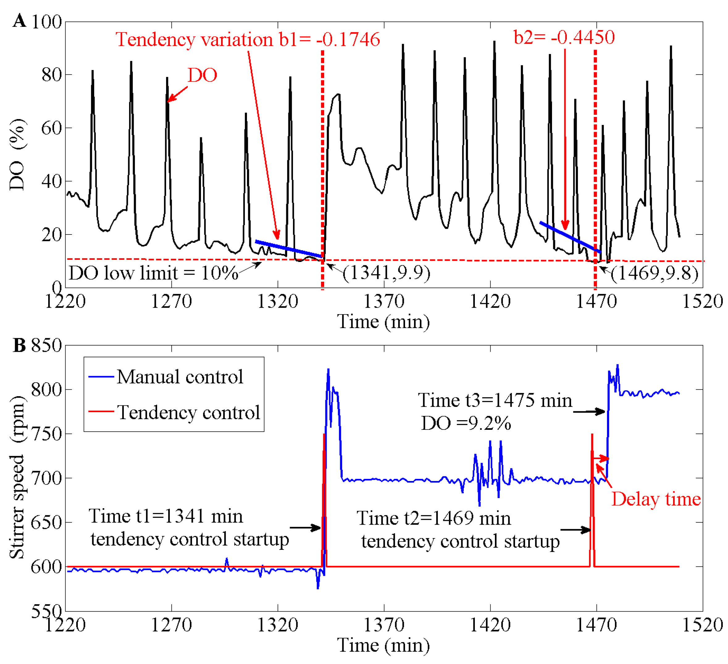 Applsci 09 05232 g008 Applsci 09 05232 g008