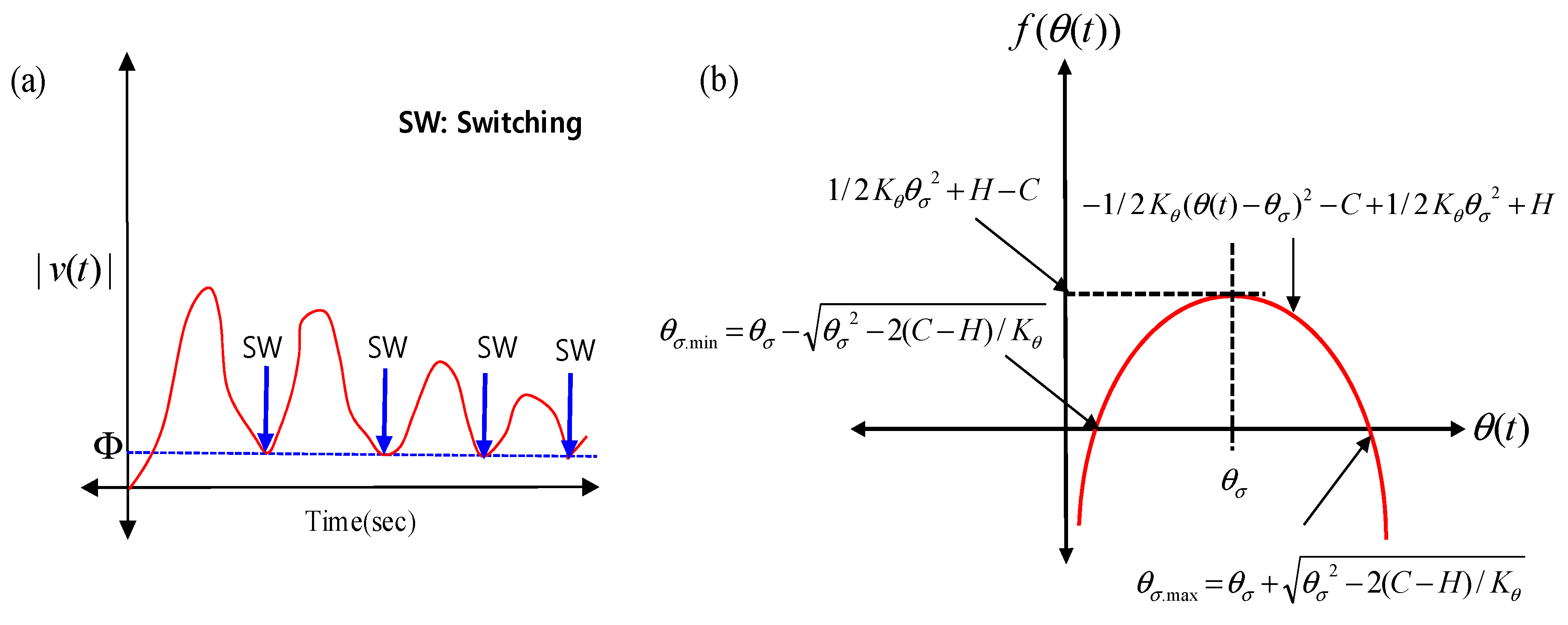 Applsci 09 05233 g002 550