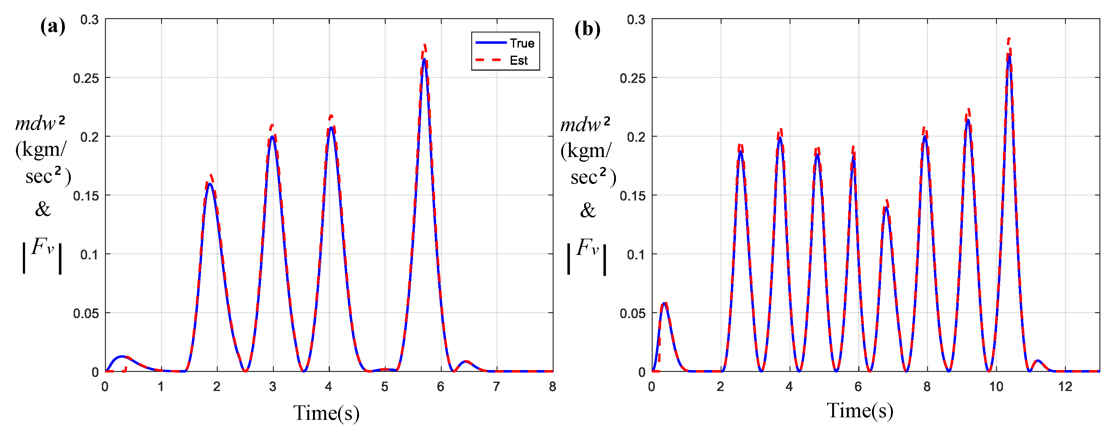 Applsci 09 05233 g005 550