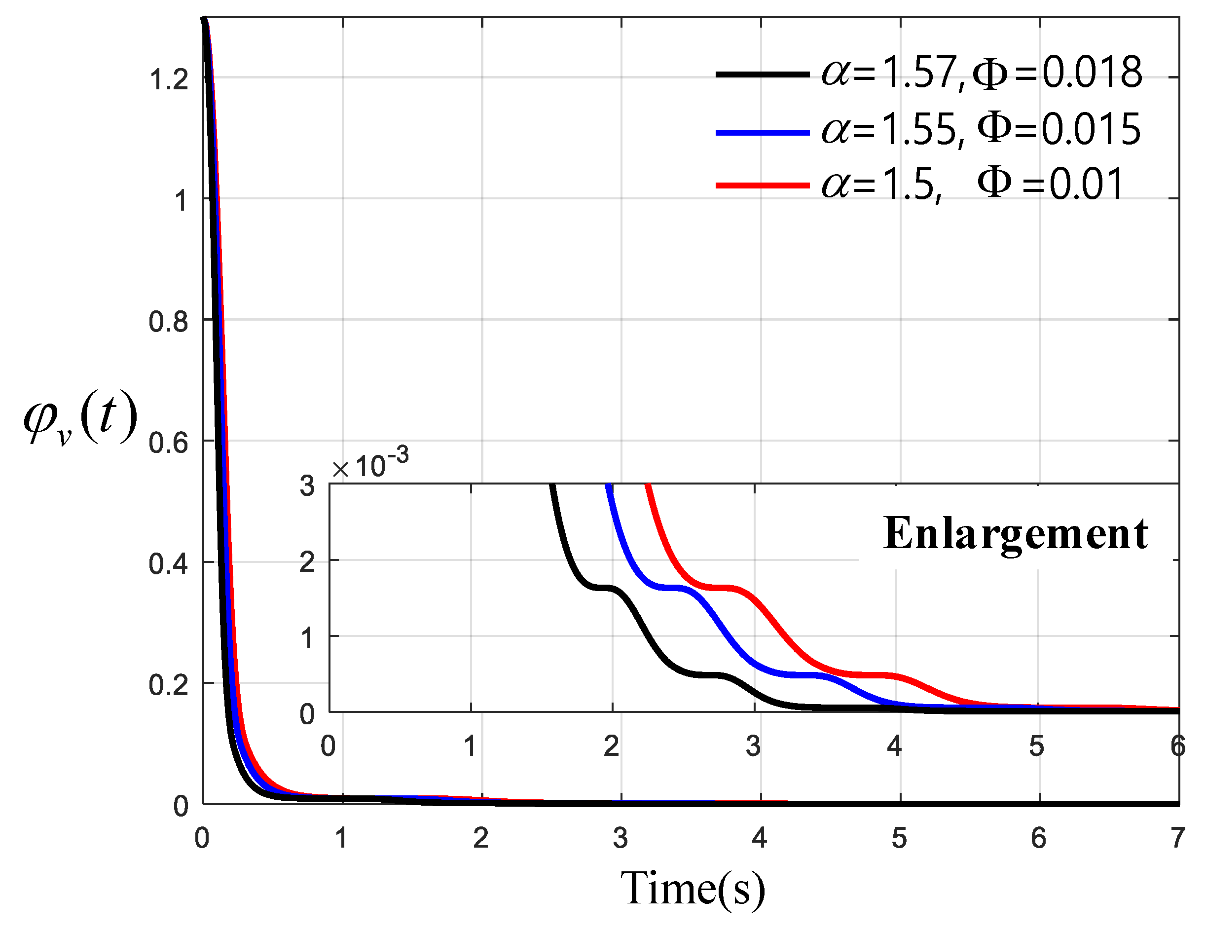 Applsci 09 05233 g006 550