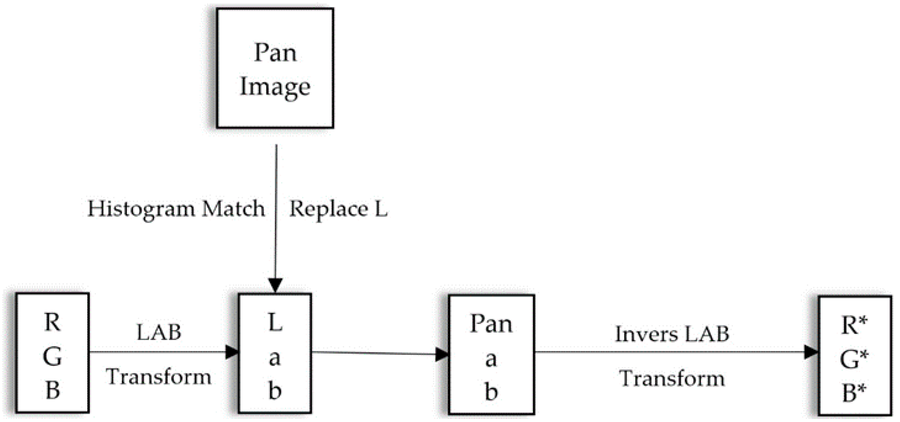 Applsci 09 05234 g001