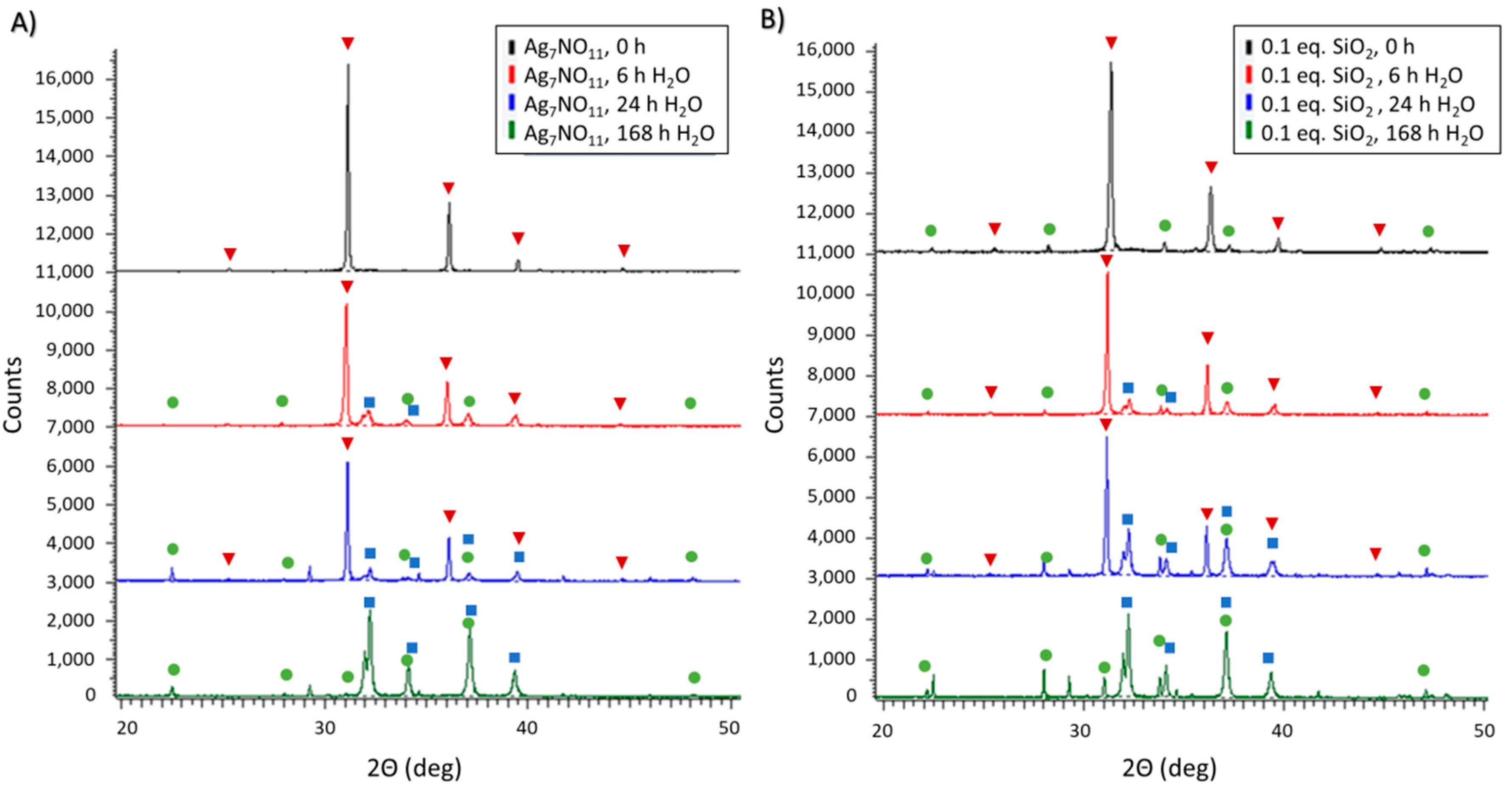 Applsci 09 05236 g006