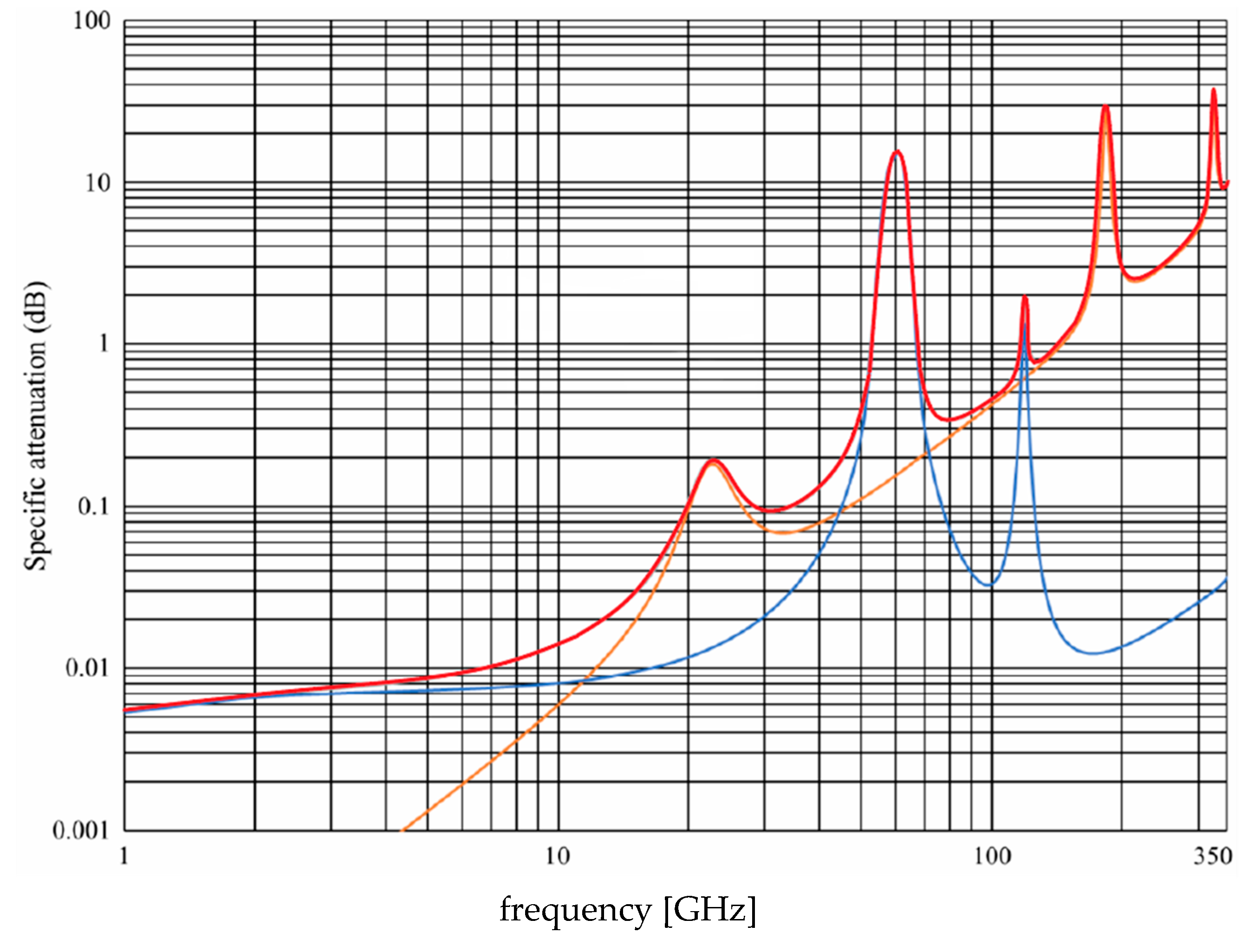 Applsci 09 05240 g010