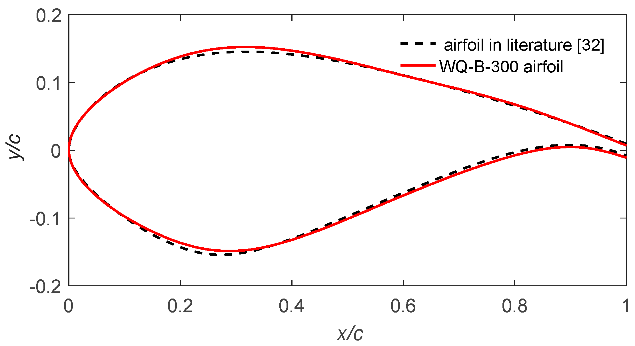 Applsci 09 05243 g009