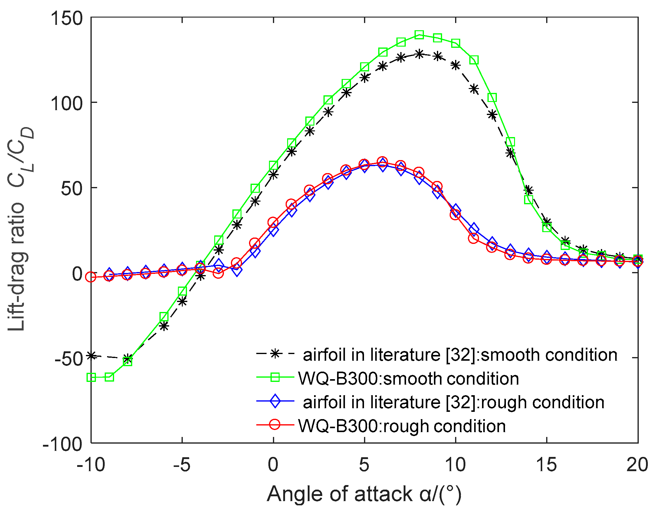 Applsci 09 05243 g011