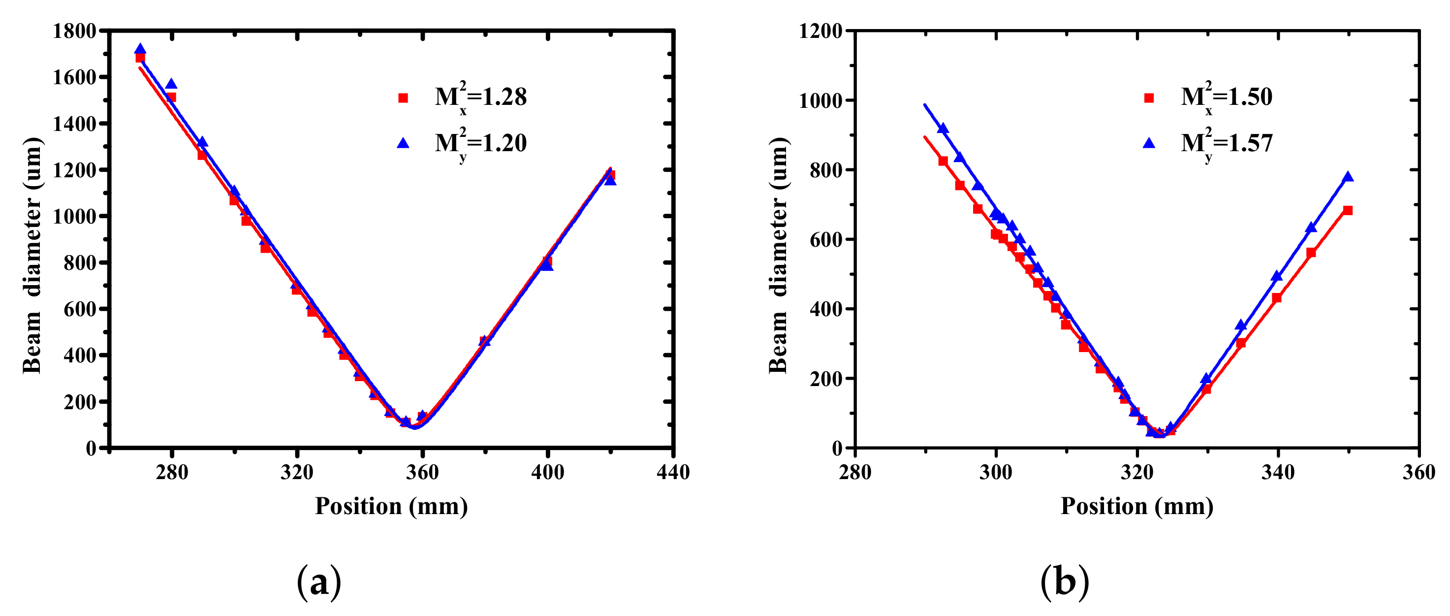 Applsci 09 05247 g010