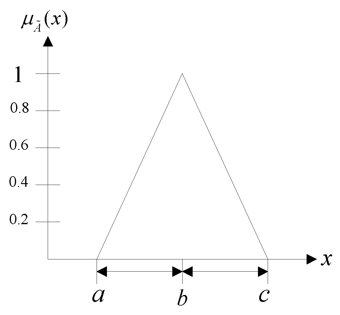 Applsci 09 05253 g001