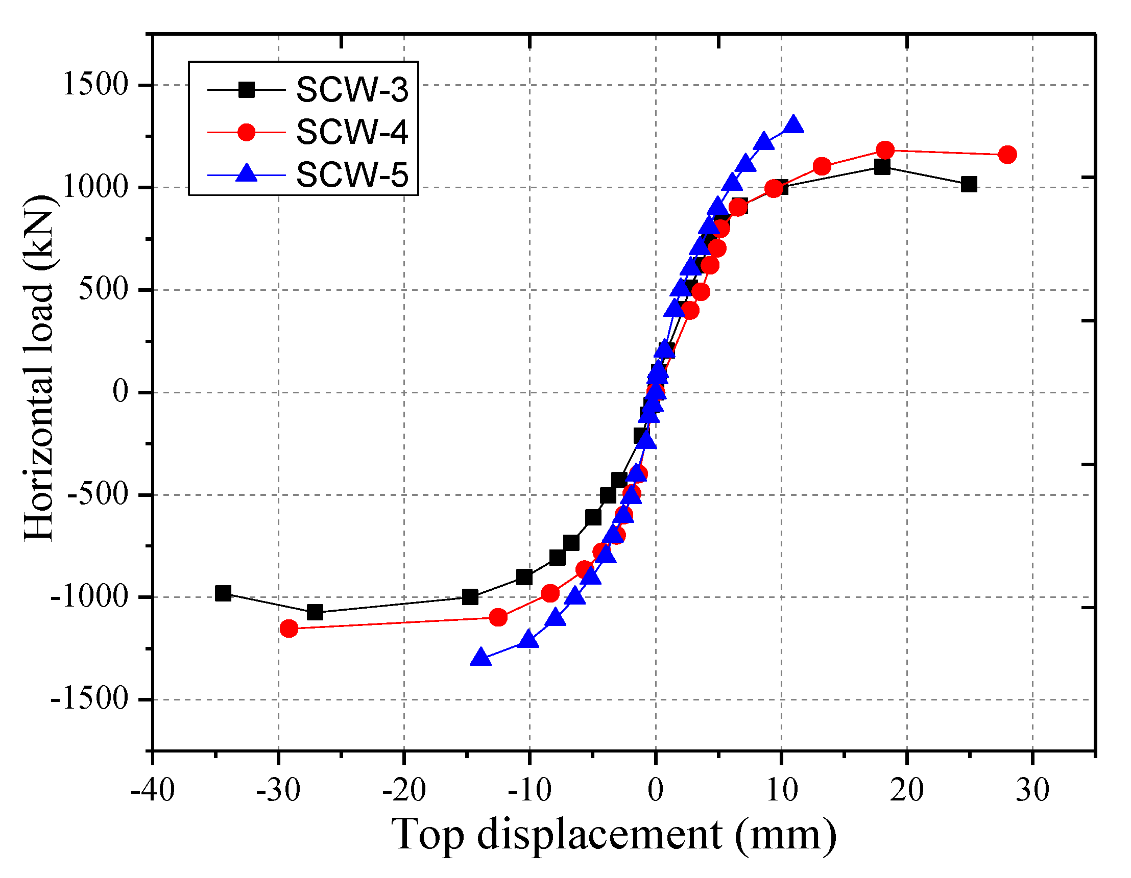 Applsci 09 05255 g008