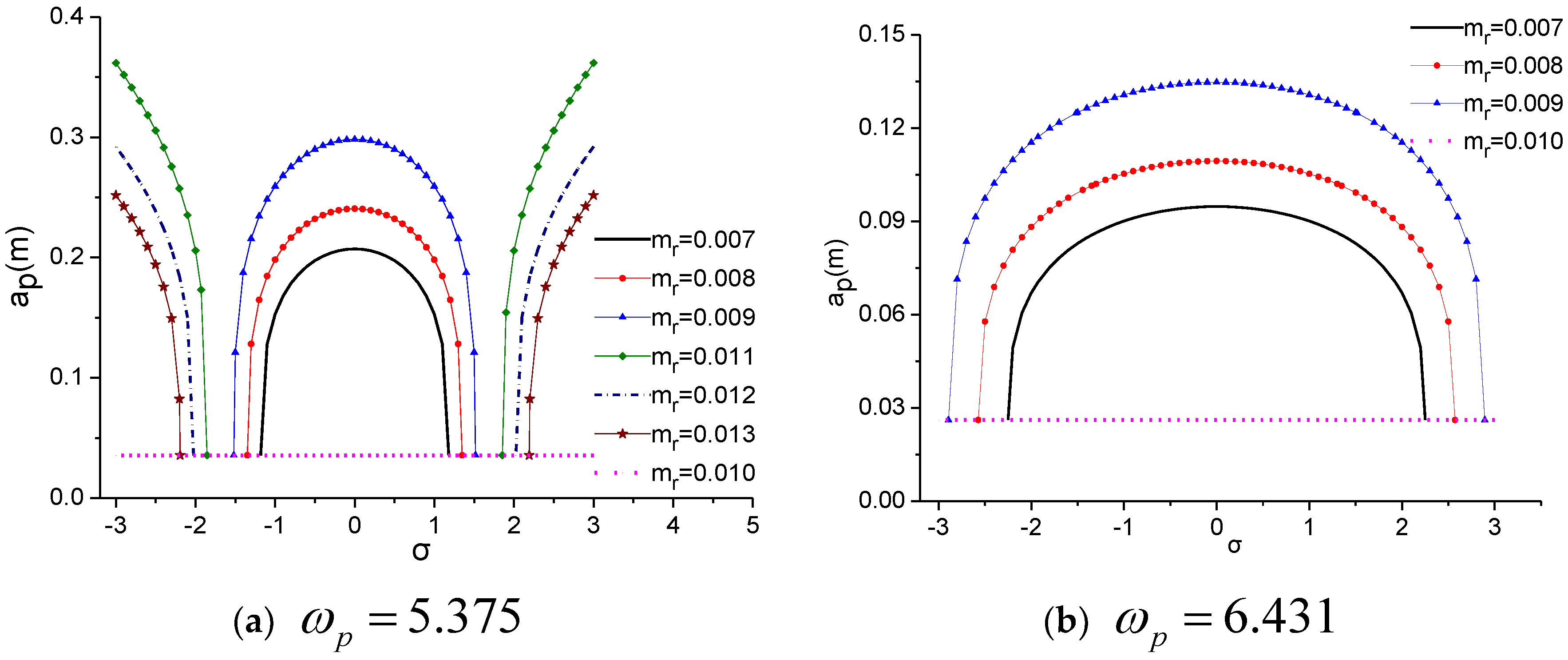 Applsci 09 05257 g003