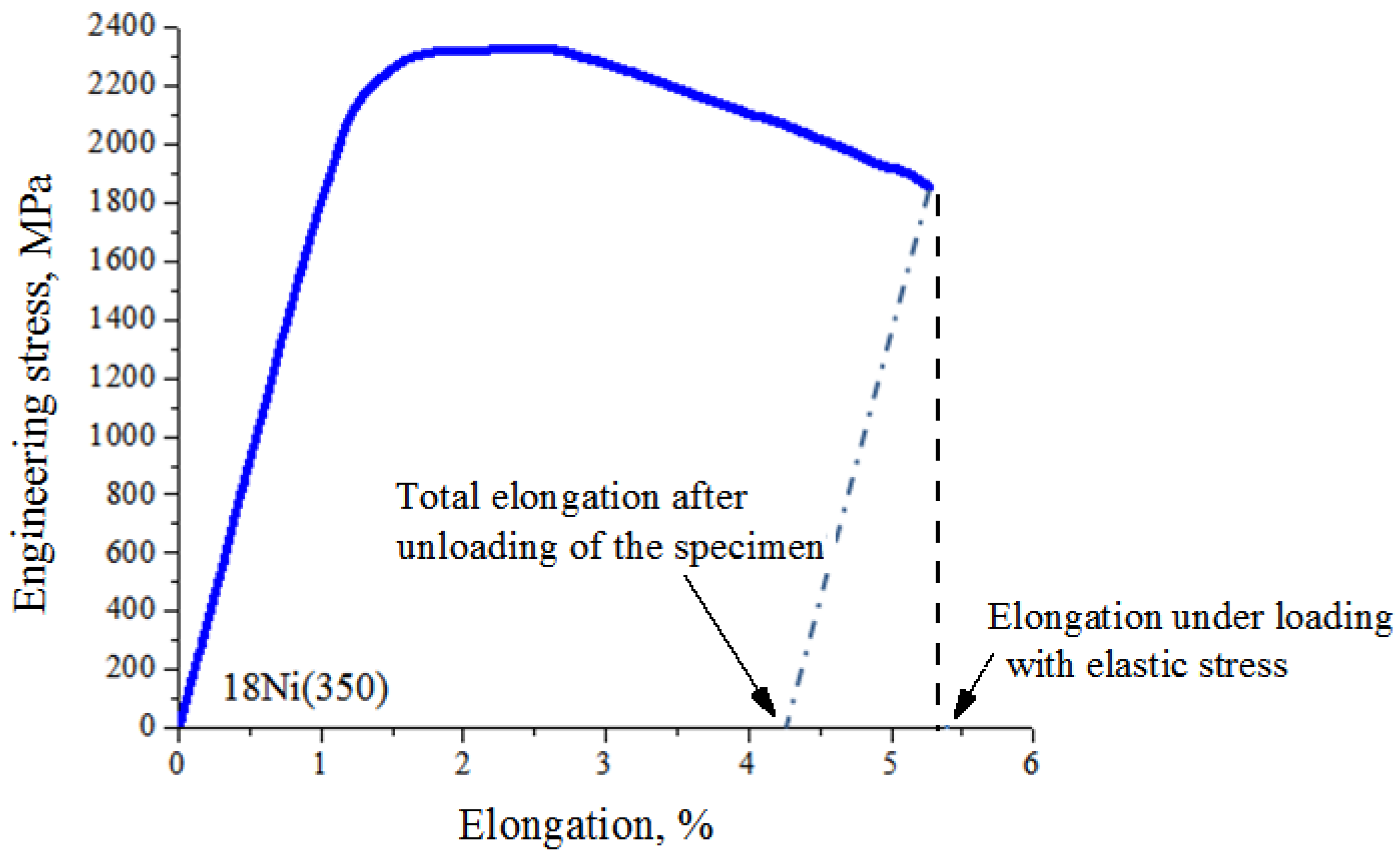 Applsci 09 05258 g002