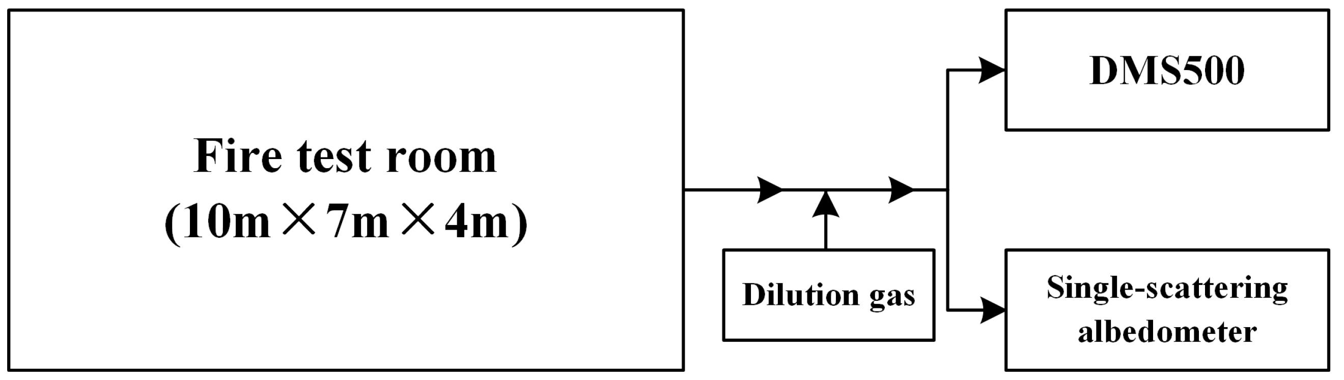 Applsci 09 05259 g001