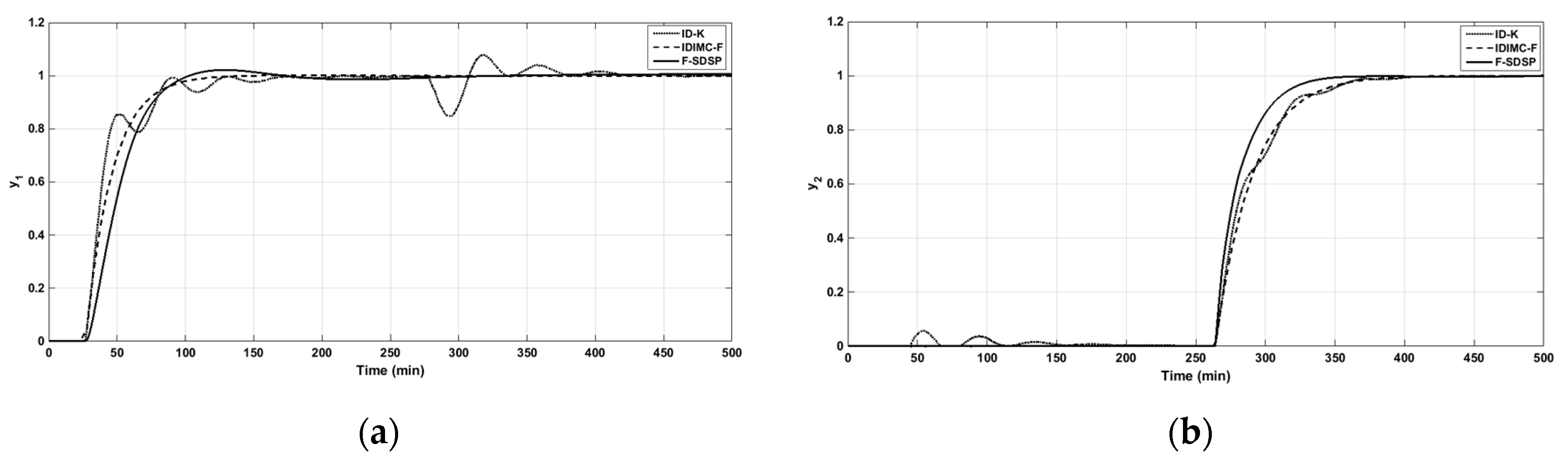 Applsci 09 05262 g004 Applsci 09 05262 g004