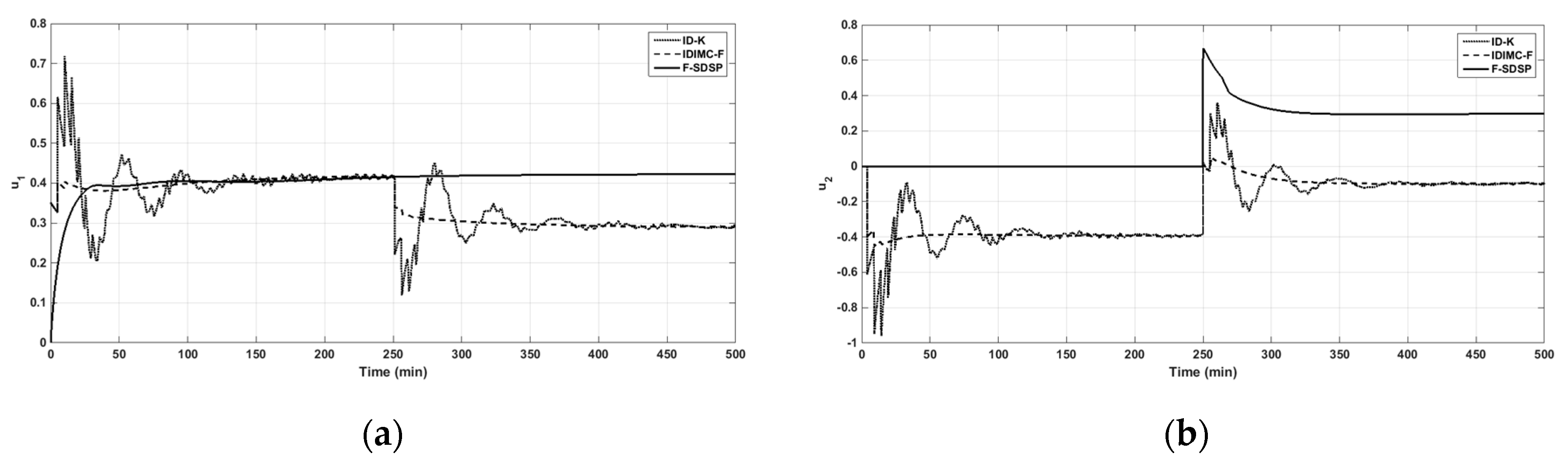 Applsci 09 05262 g005 Applsci 09 05262 g005