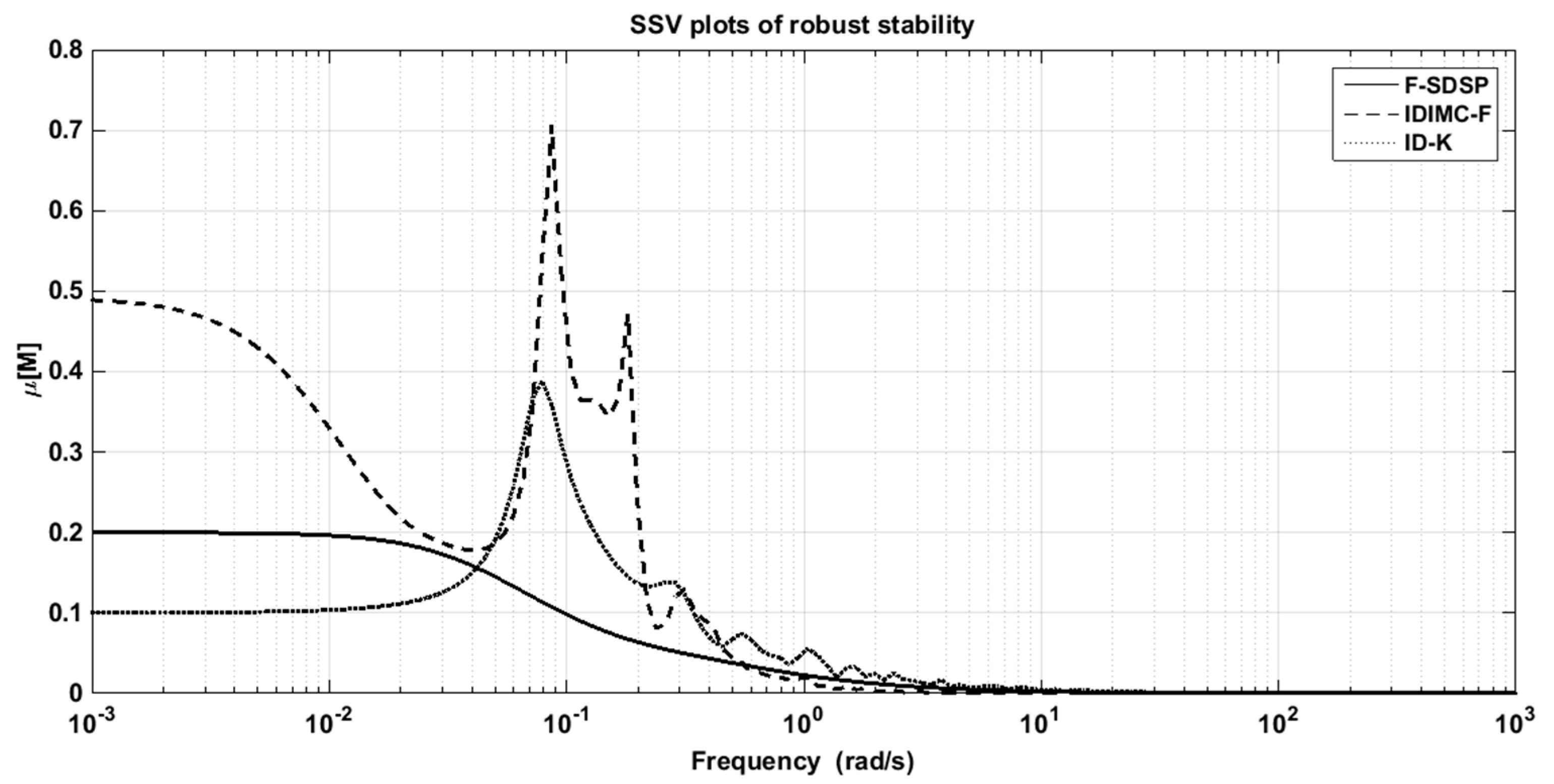 Applsci 09 05262 g006 Applsci 09 05262 g006
