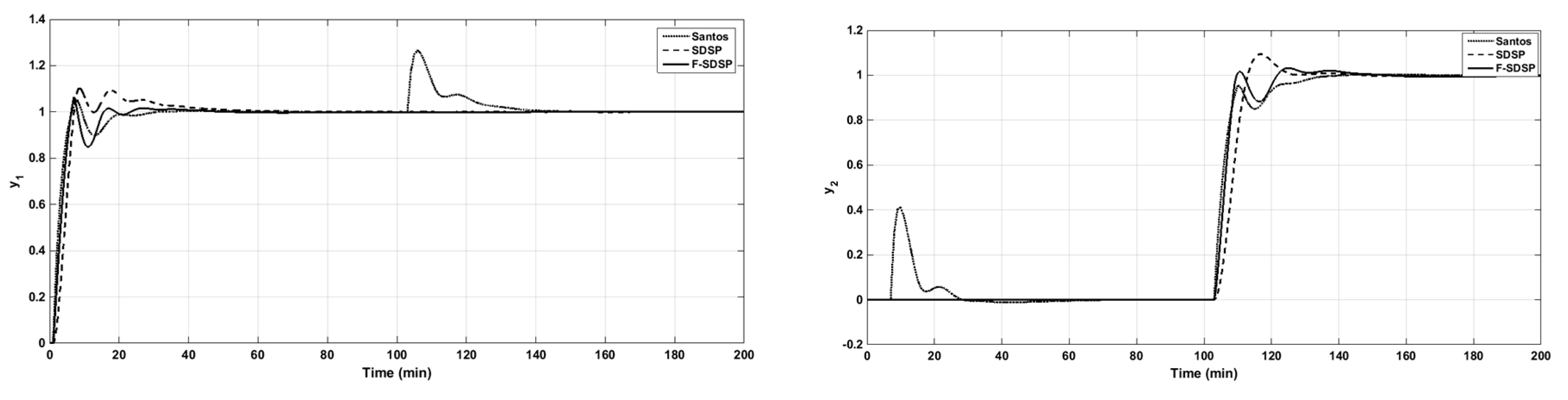 Applsci 09 05262 g007 Applsci 09 05262 g007