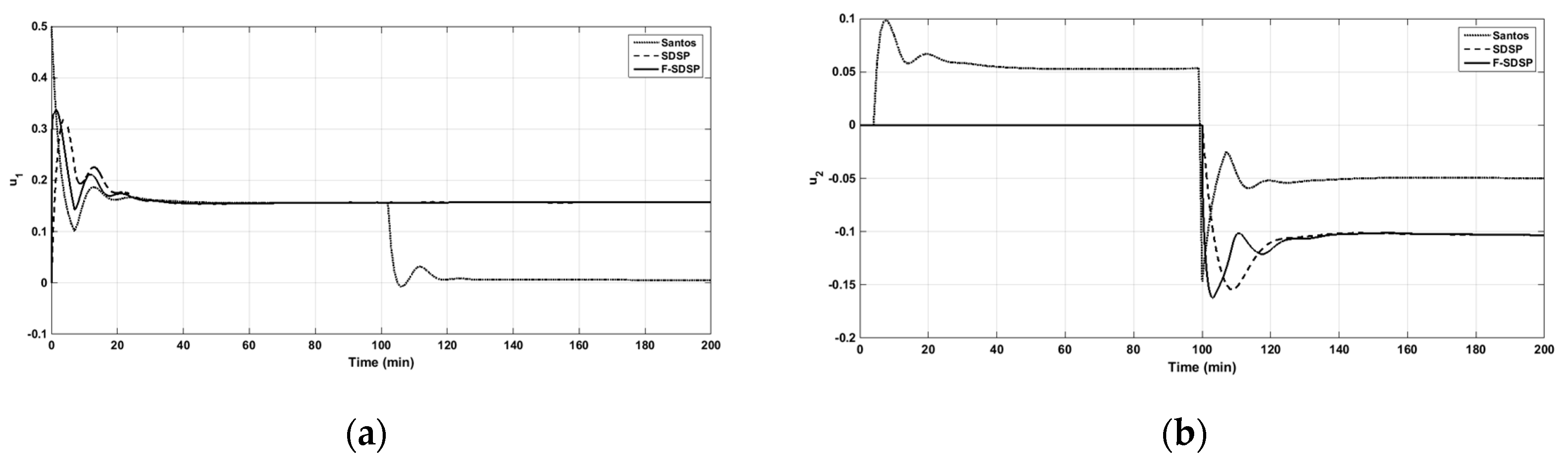 Applsci 09 05262 g008 Applsci 09 05262 g008
