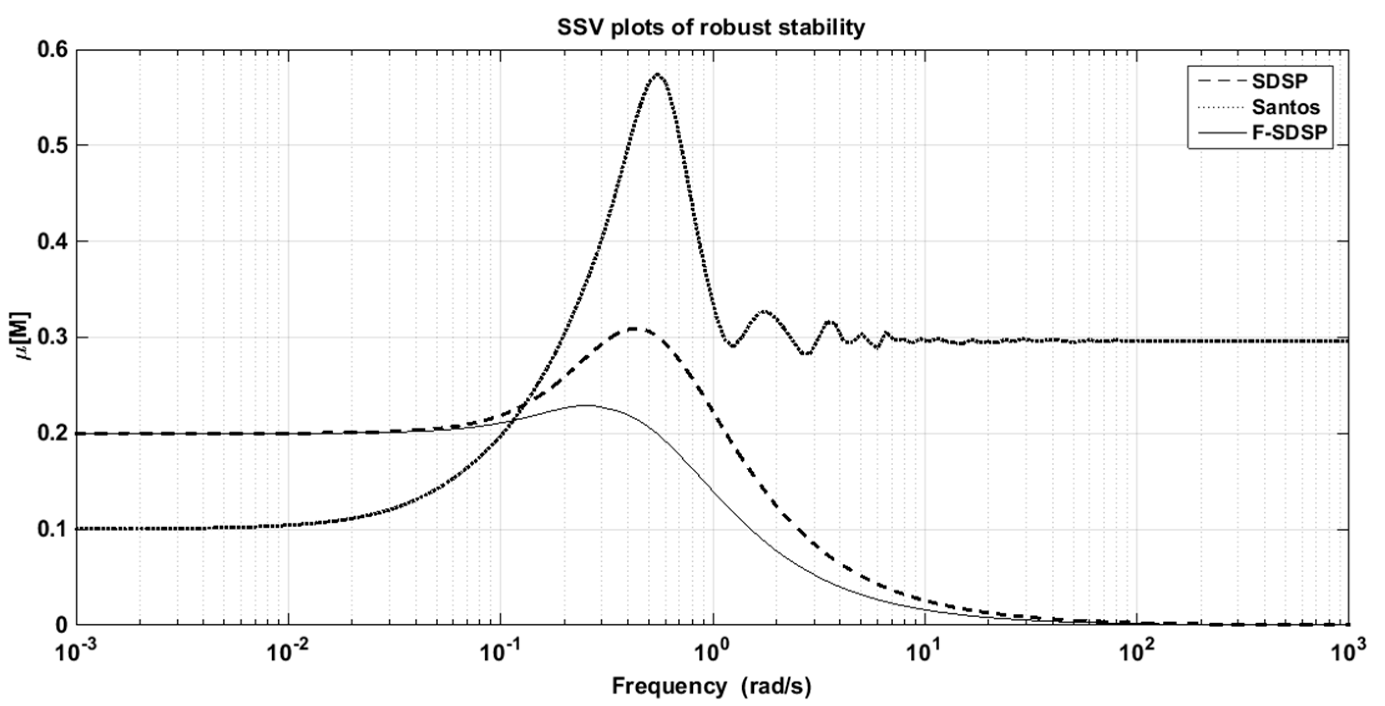 Applsci 09 05262 g009 Applsci 09 05262 g009