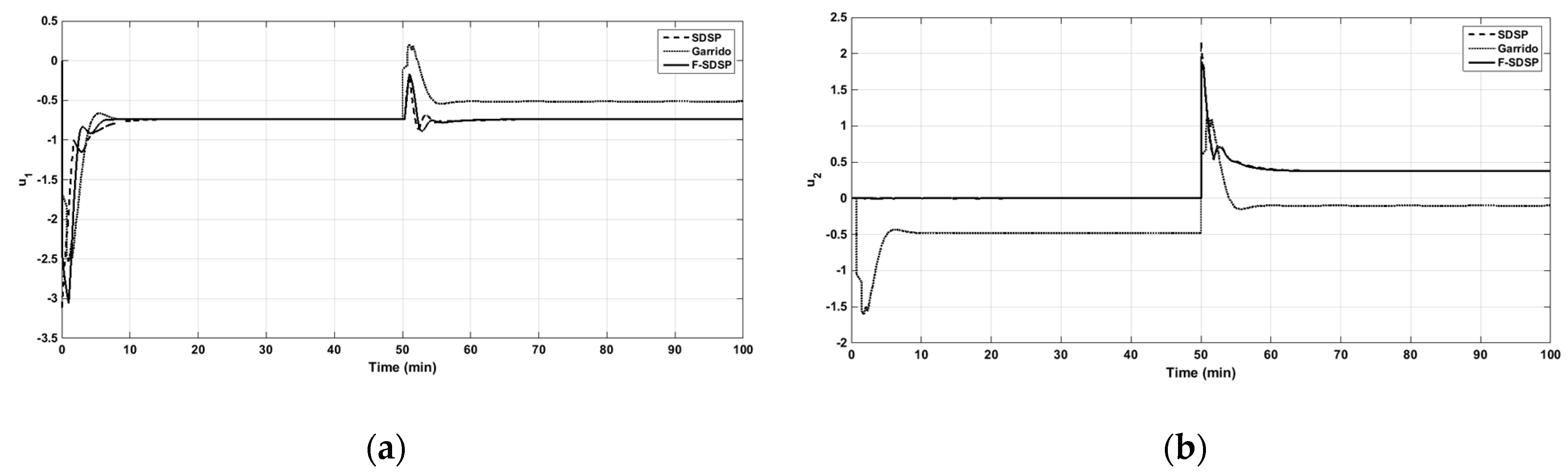 Applsci 09 05262 g011 Applsci 09 05262 g011