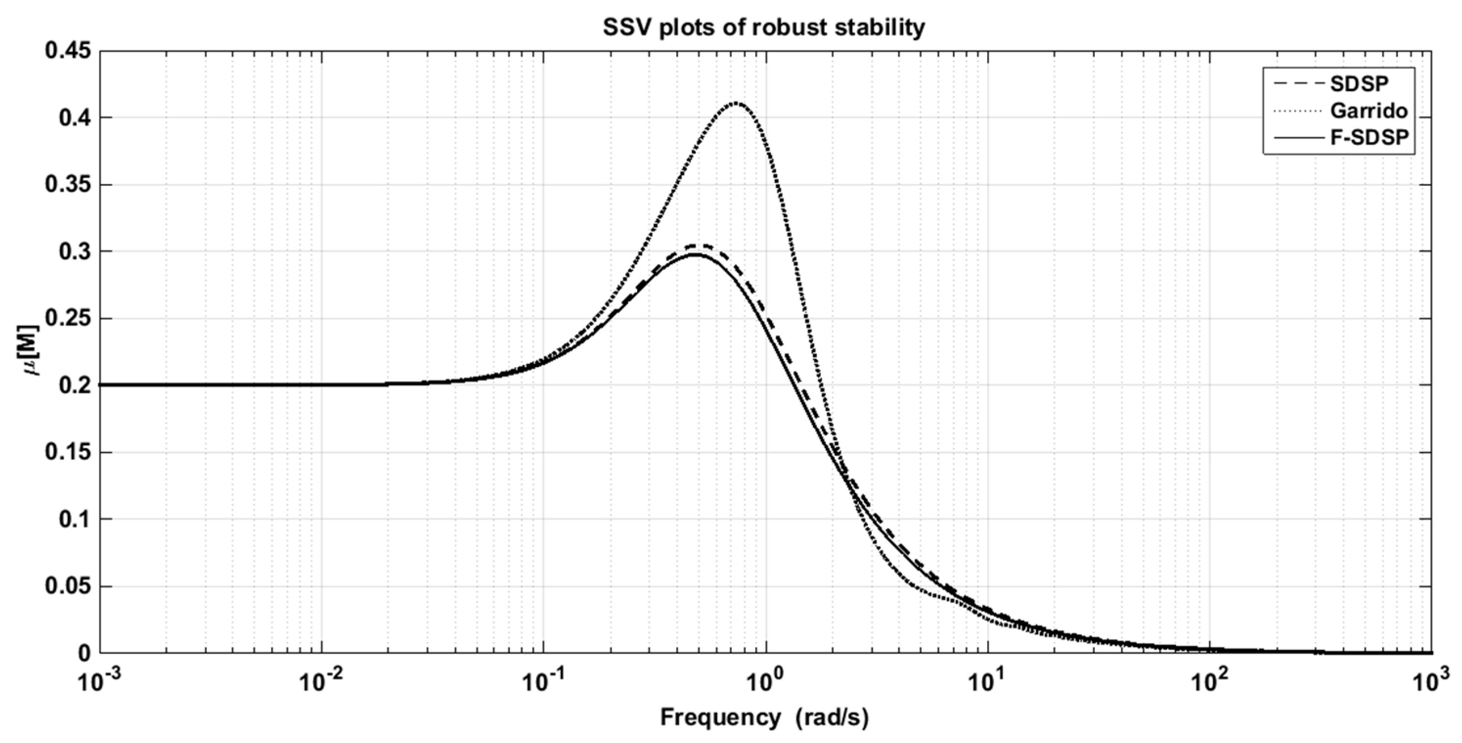 Applsci 09 05262 g012 Applsci 09 05262 g012