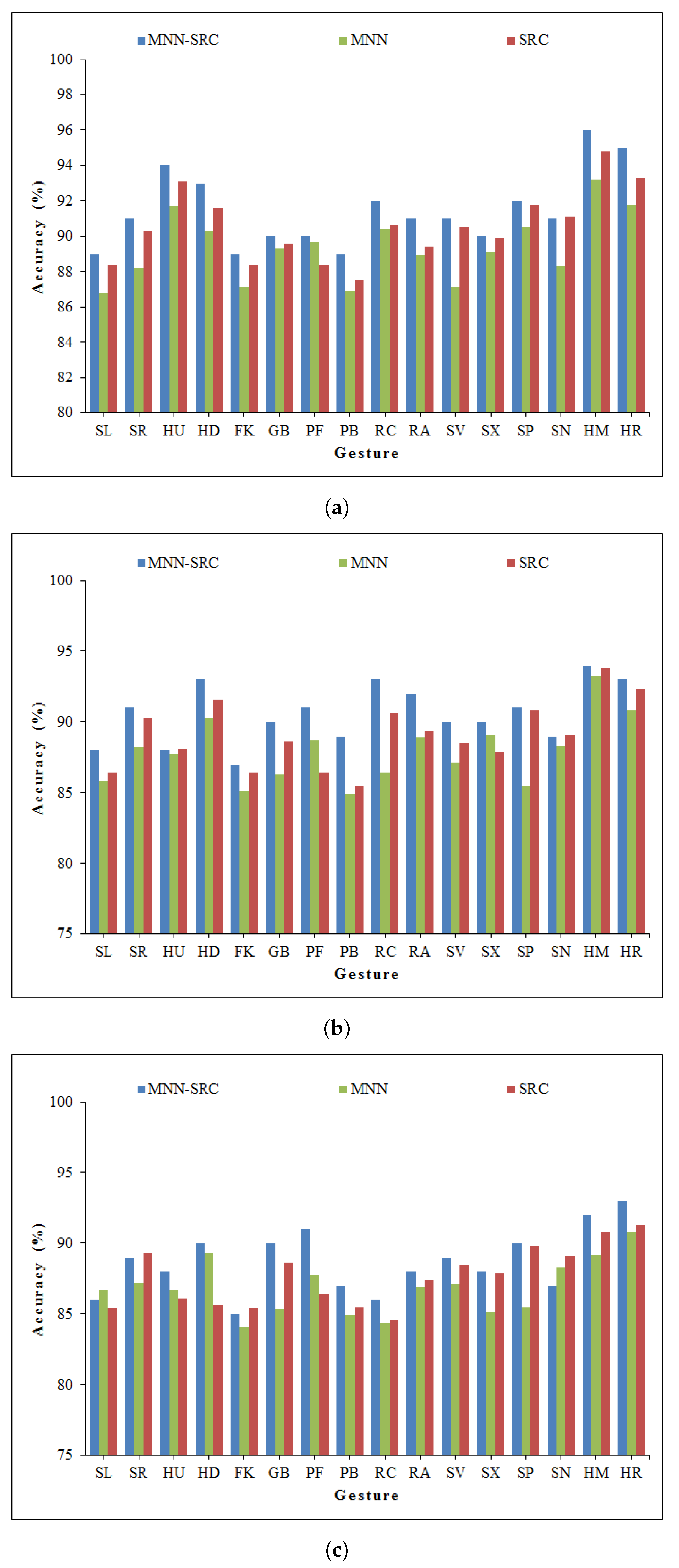 Applsci 09 05268 g006 Applsci 09 05268 g006