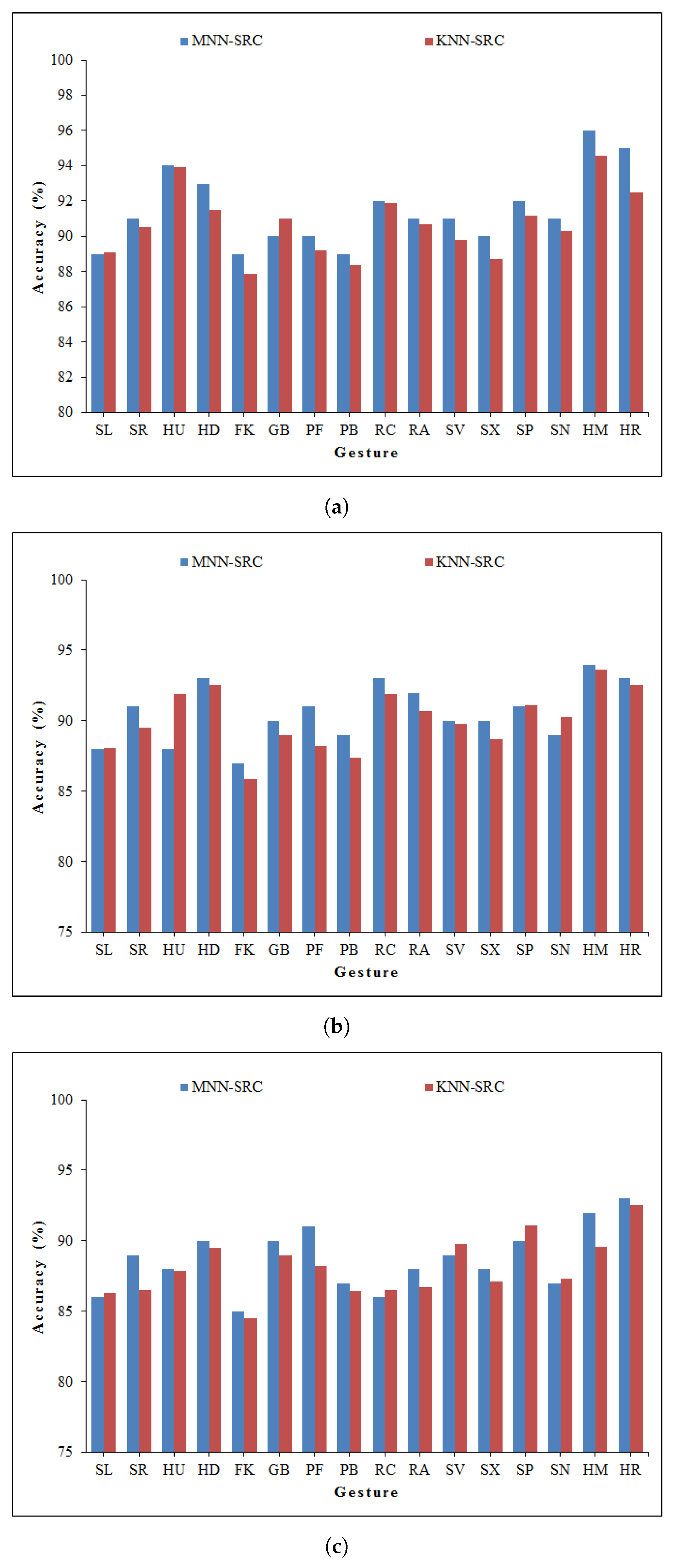 Applsci 09 05268 g007 Applsci 09 05268 g007