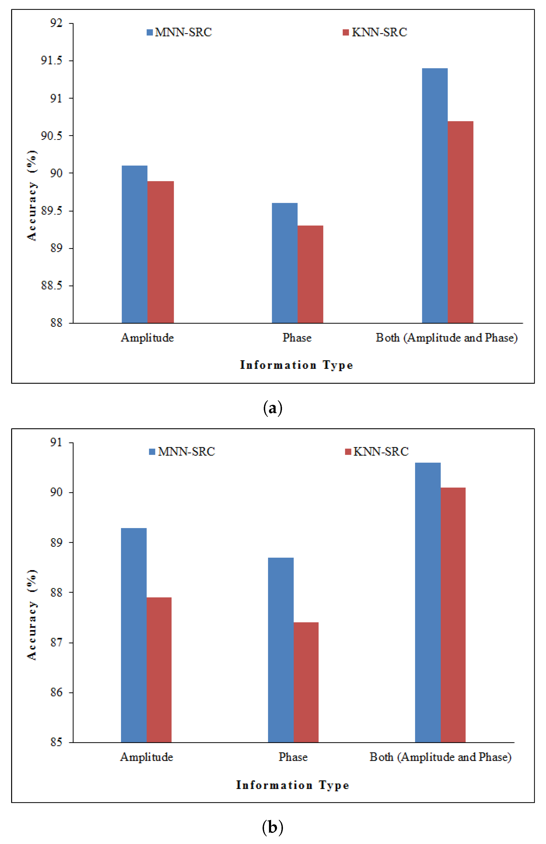 Applsci 09 05268 g009a Applsci 09 05268 g009a