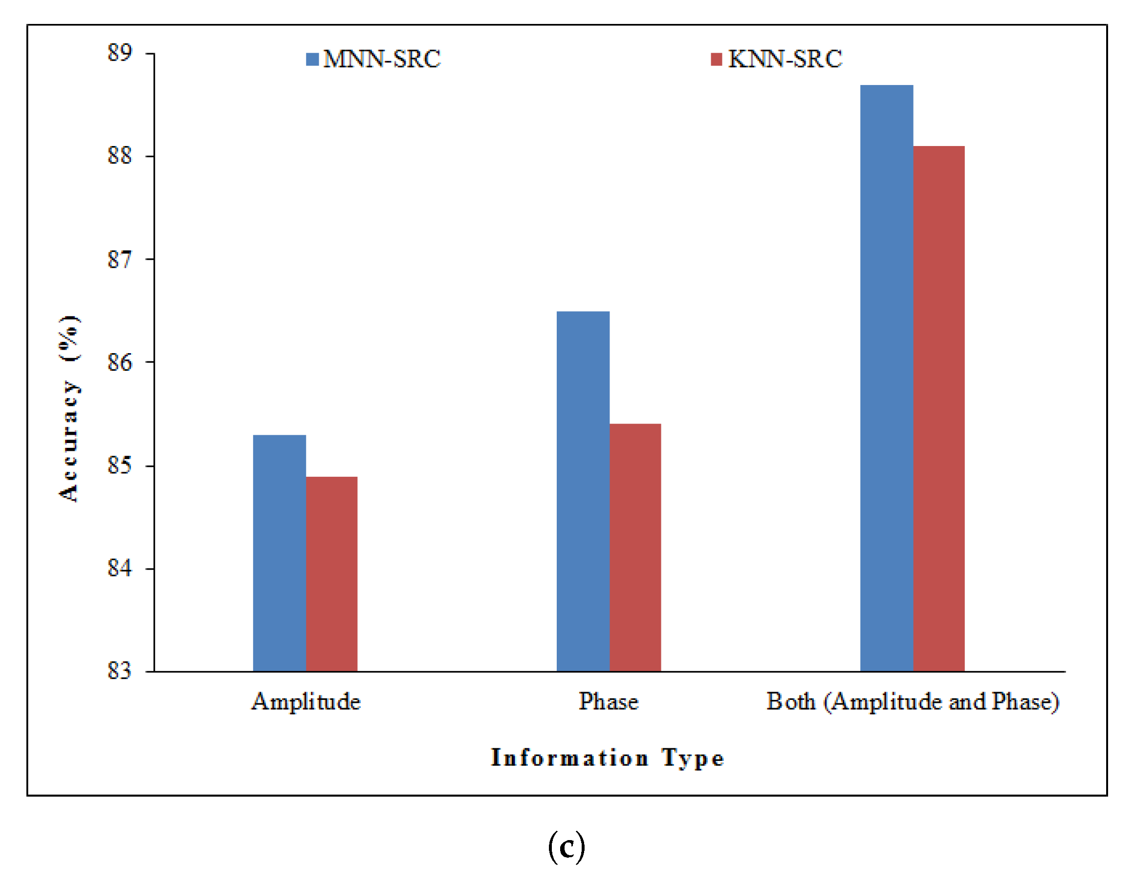 Applsci 09 05268 g009b Applsci 09 05268 g009b