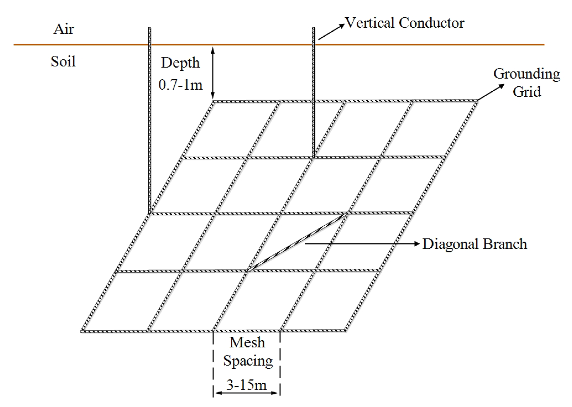 Applied Sciences Free FullText Detecting Grounding Grid Orientation Transient