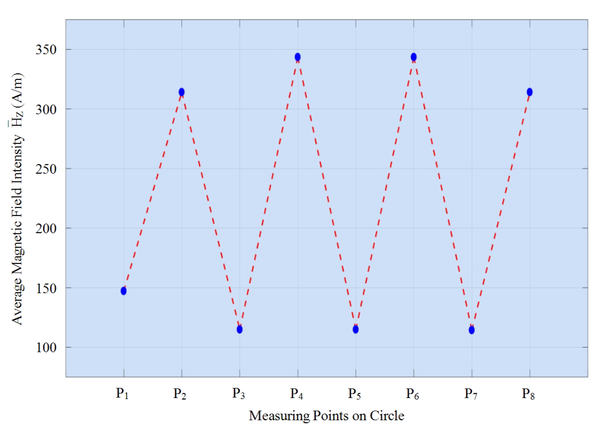 Applsci 09 05270 g007 Applsci 09 05270 g007