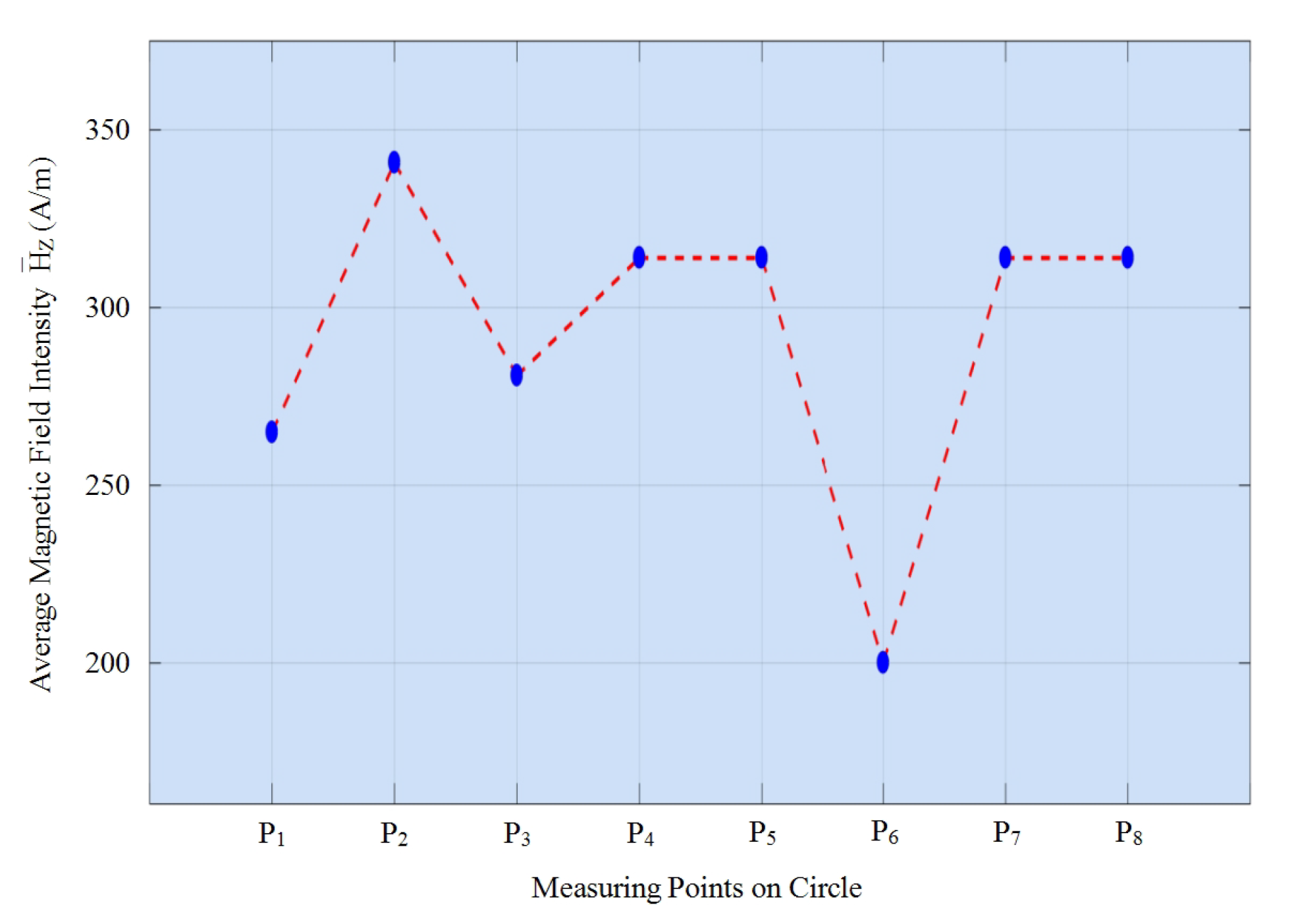 Applsci 09 05270 g010 Applsci 09 05270 g010