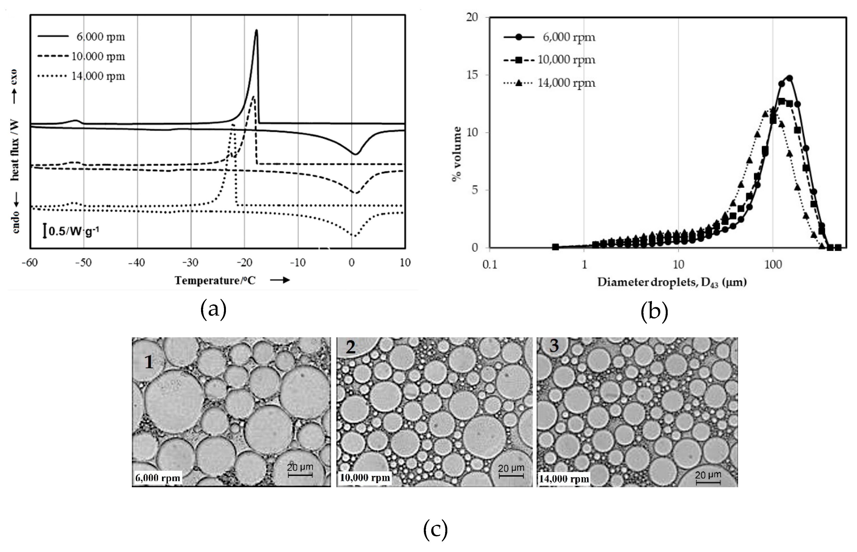 Applsci 09 05271 g003