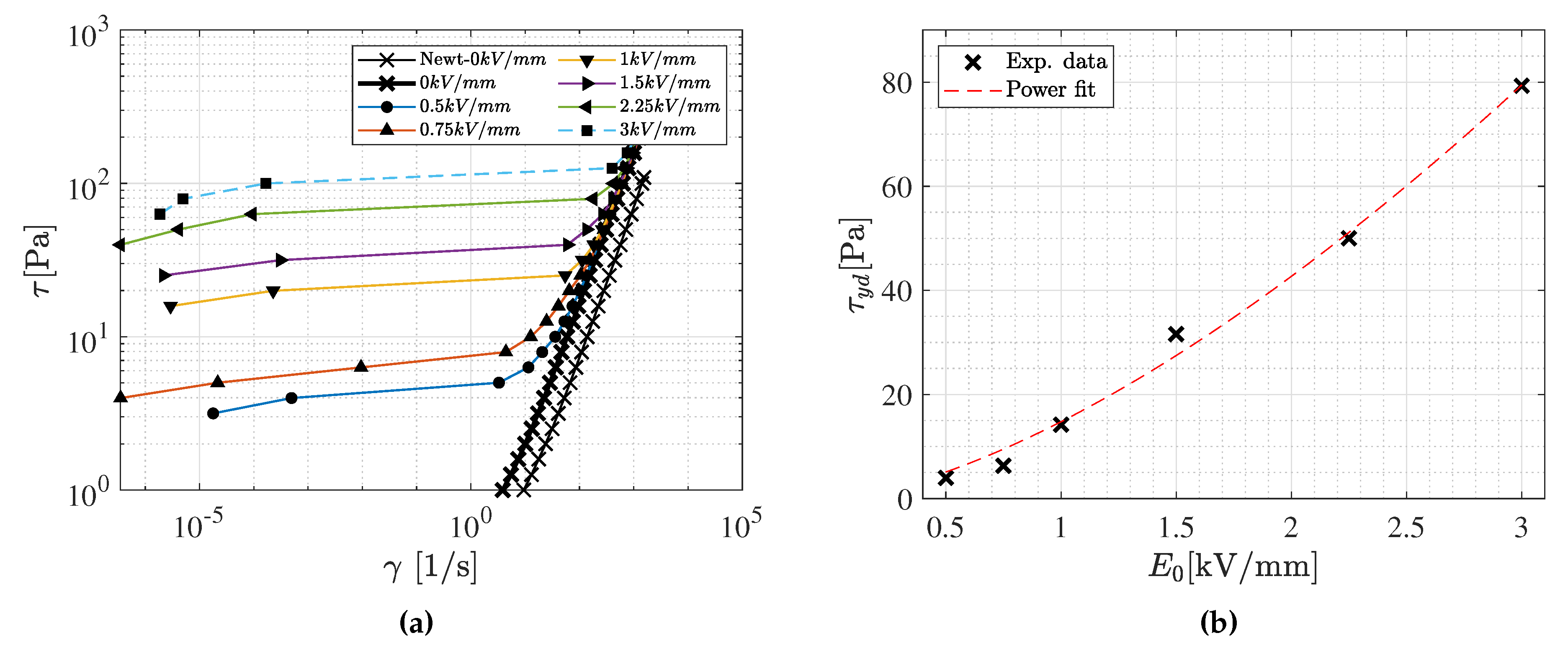 Applsci 09 05273 g007