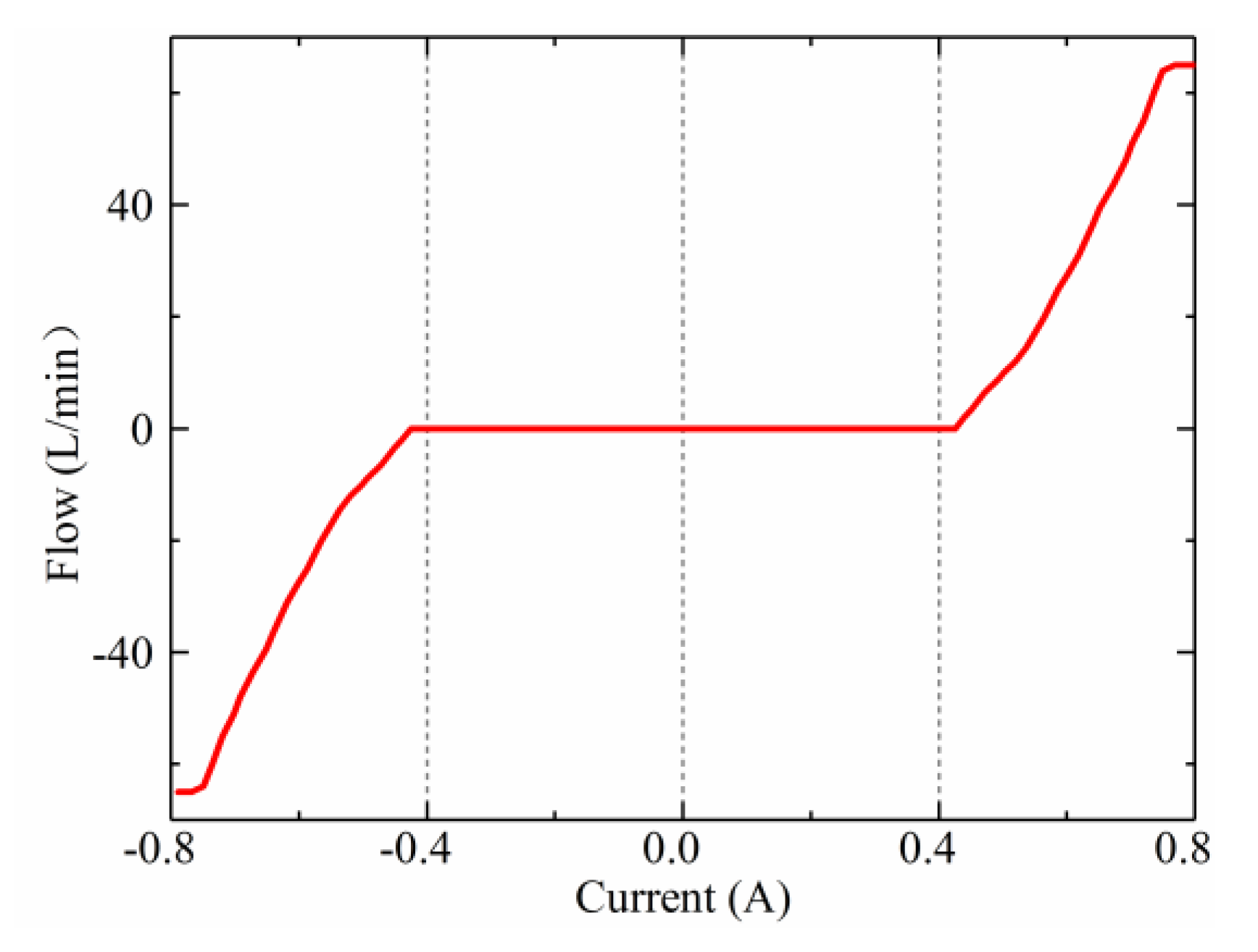 Applsci 09 05274 g003 Applsci 09 05274 g003