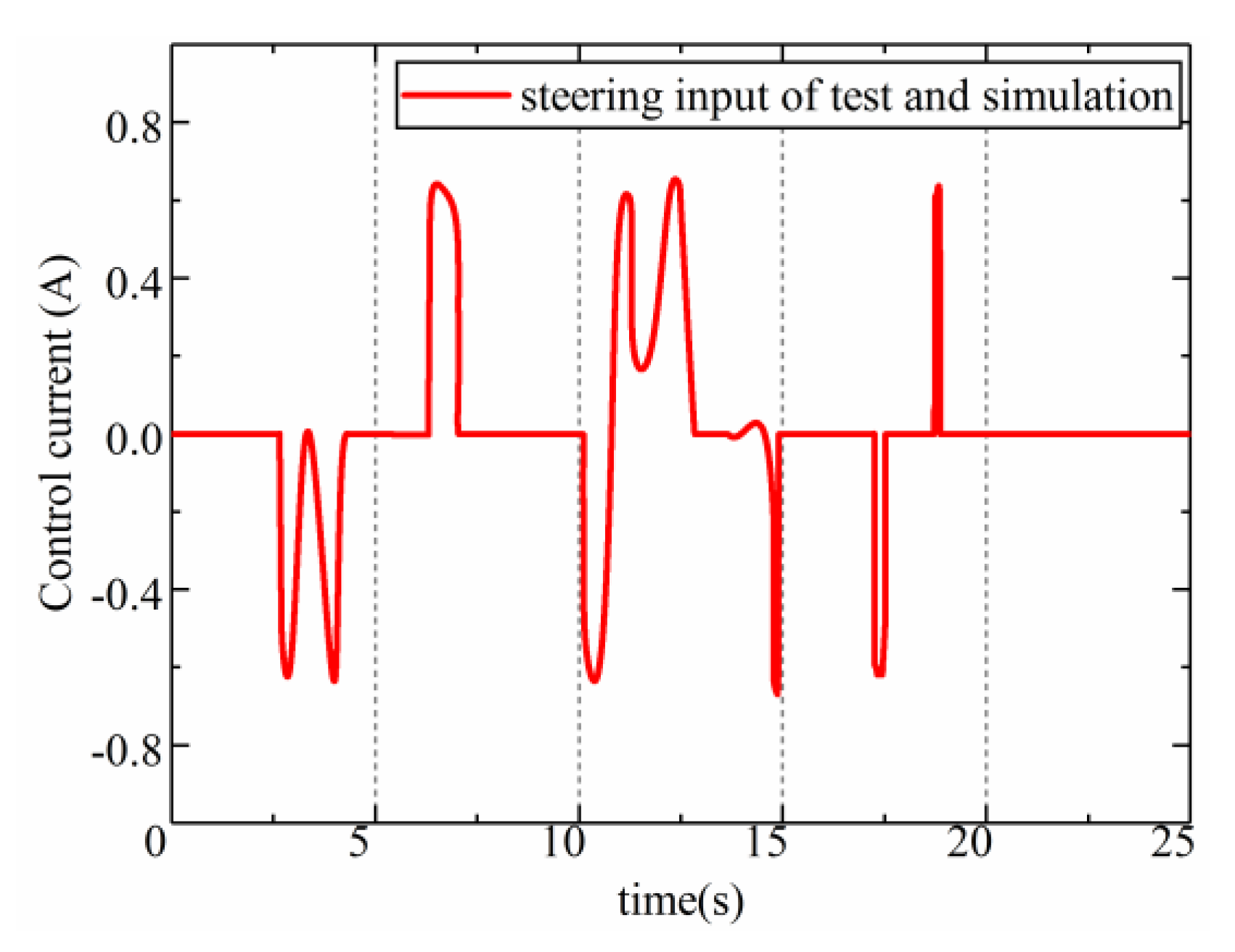 Applsci 09 05274 g008 Applsci 09 05274 g008
