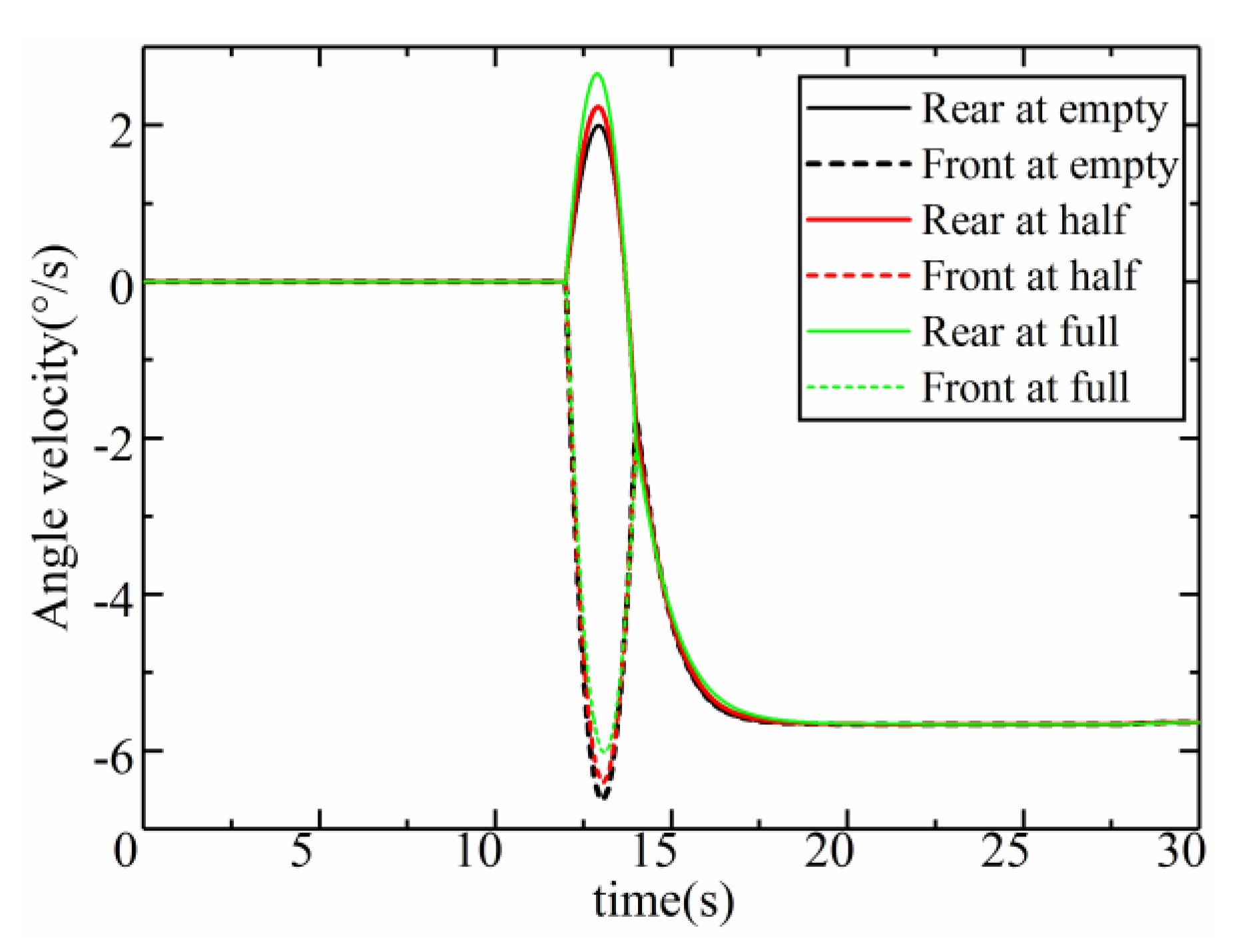 Applsci 09 05274 g015 Applsci 09 05274 g015