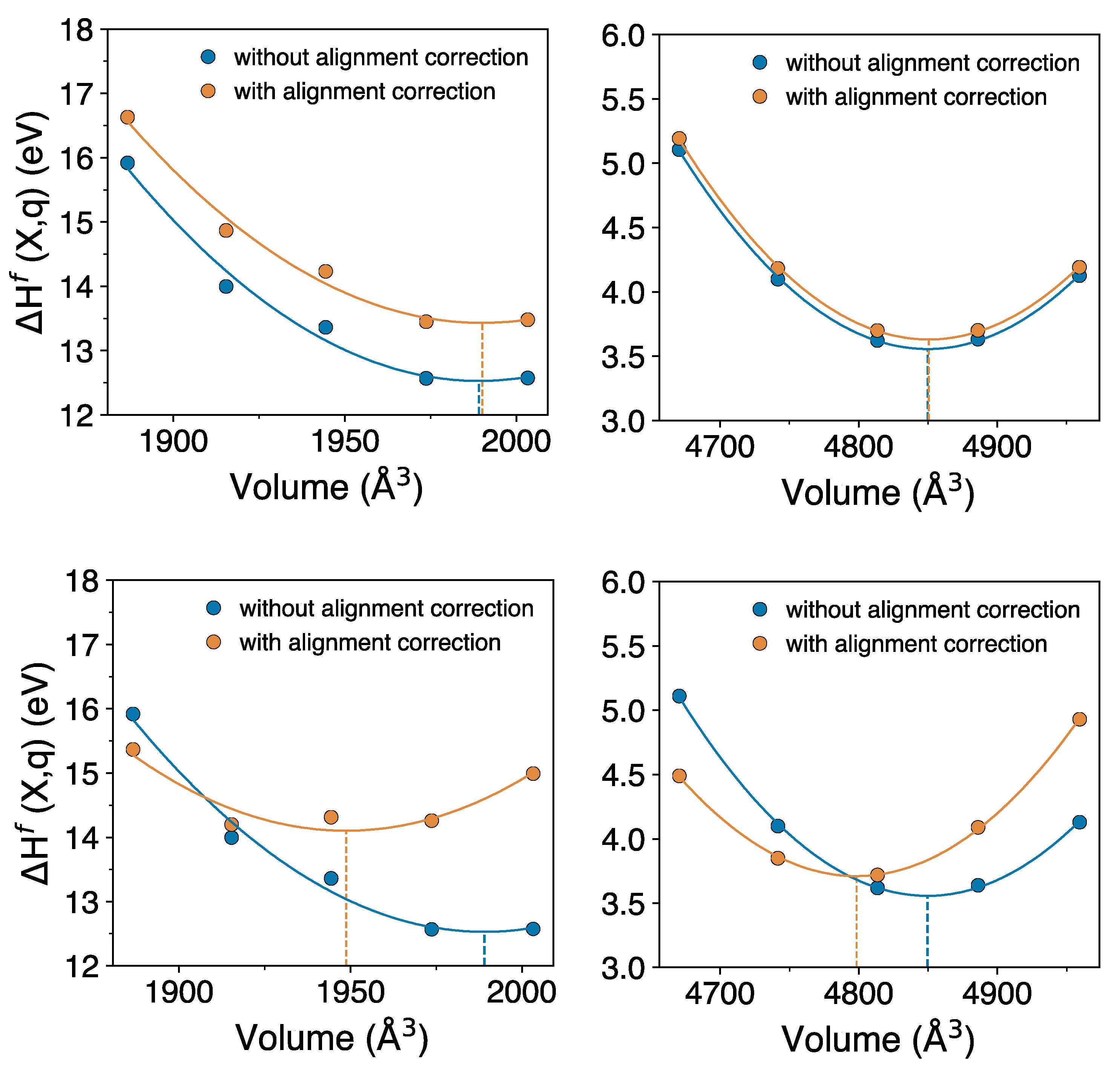 Applied Sciences Free Full Text The Conundrum Of Relaxation Volumes In First Principles Calculations Of Charged Defects In Uo2 Html