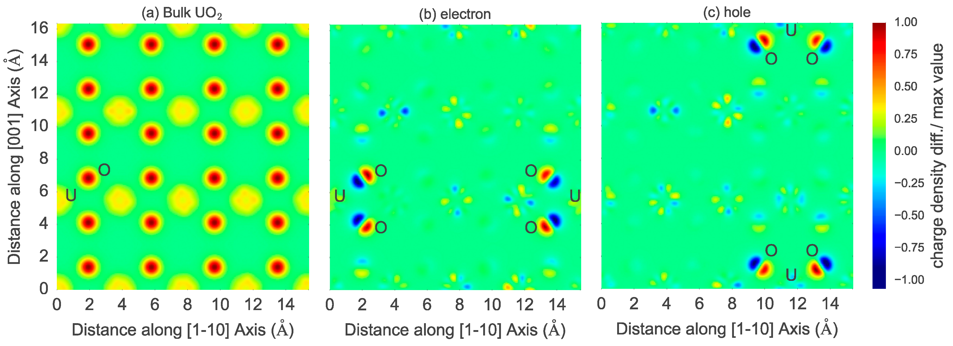 Applied Sciences Free Full Text The Conundrum Of Relaxation Volumes In First Principles Calculations Of Charged Defects In Uo2 Html