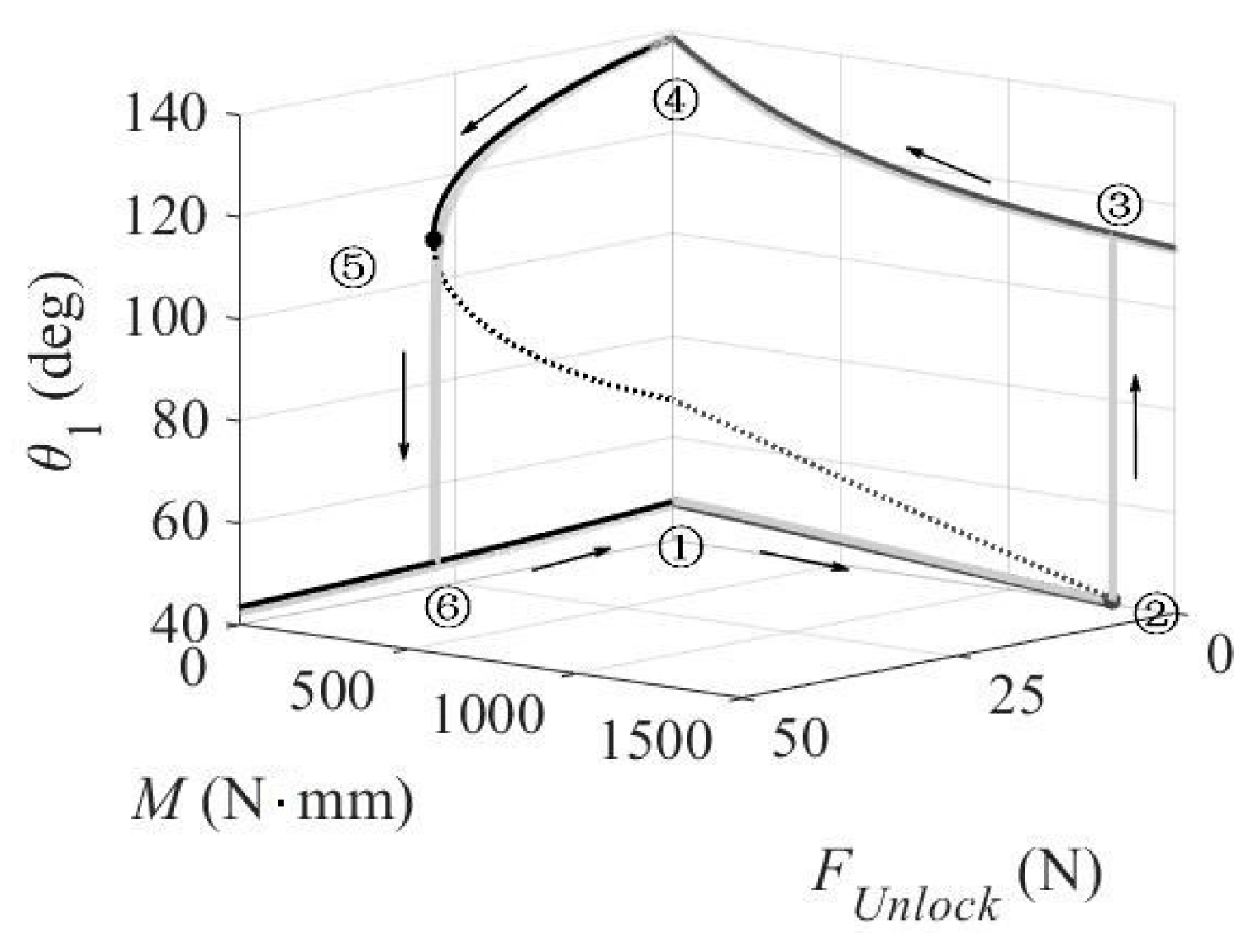 Applsci 09 05278 g005
