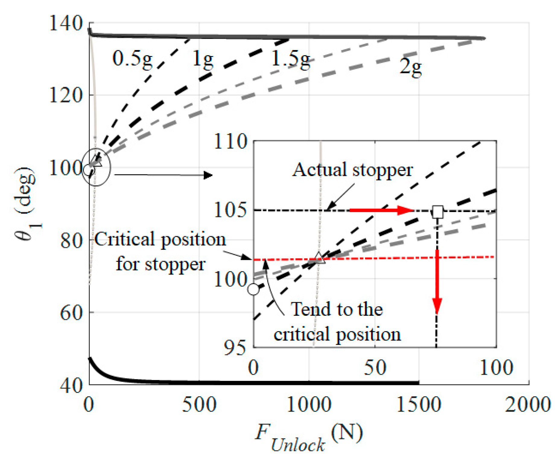 Applsci 09 05278 g007