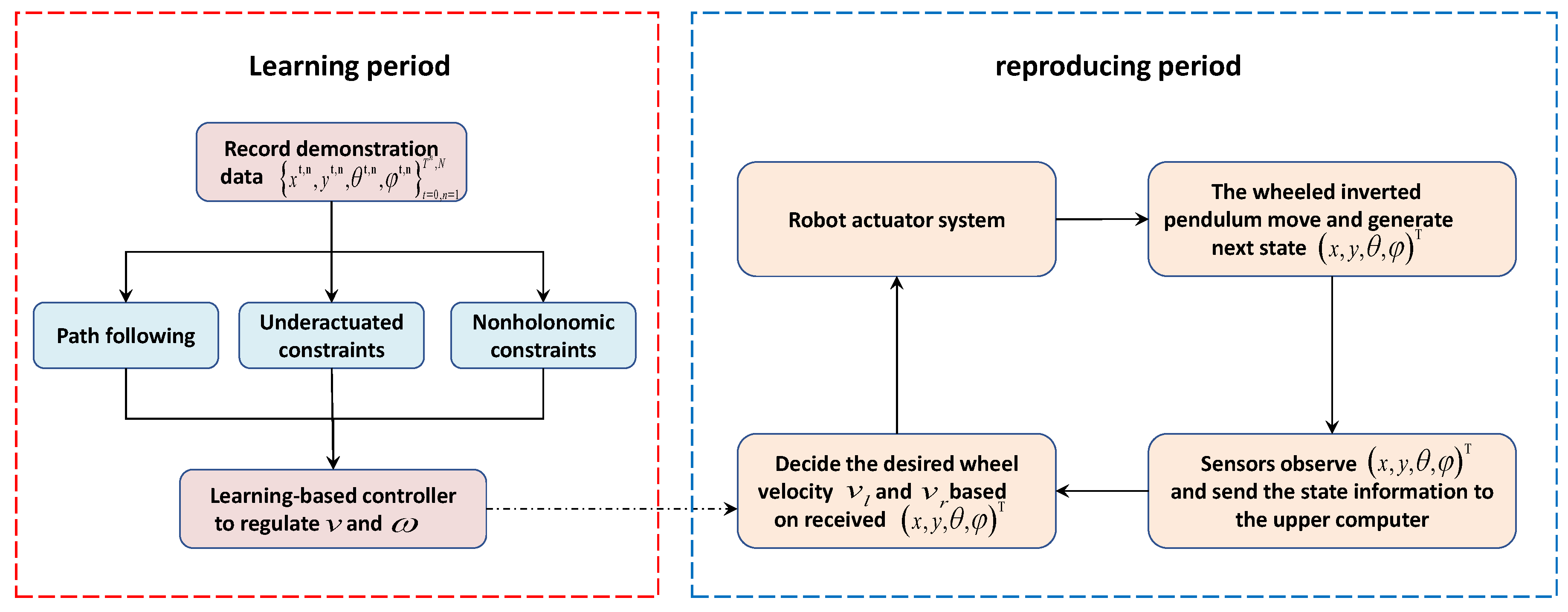 Applsci 09 05279 g003
