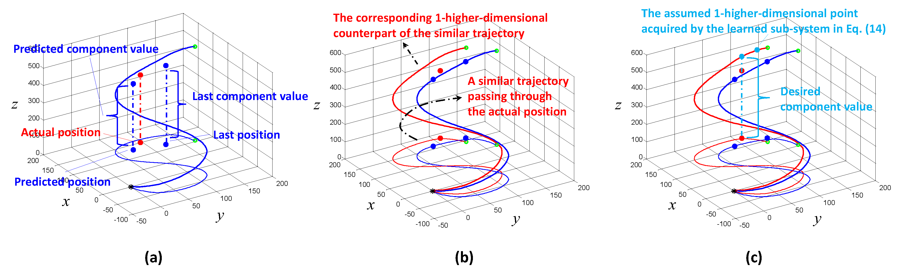 Applsci 09 05279 g005