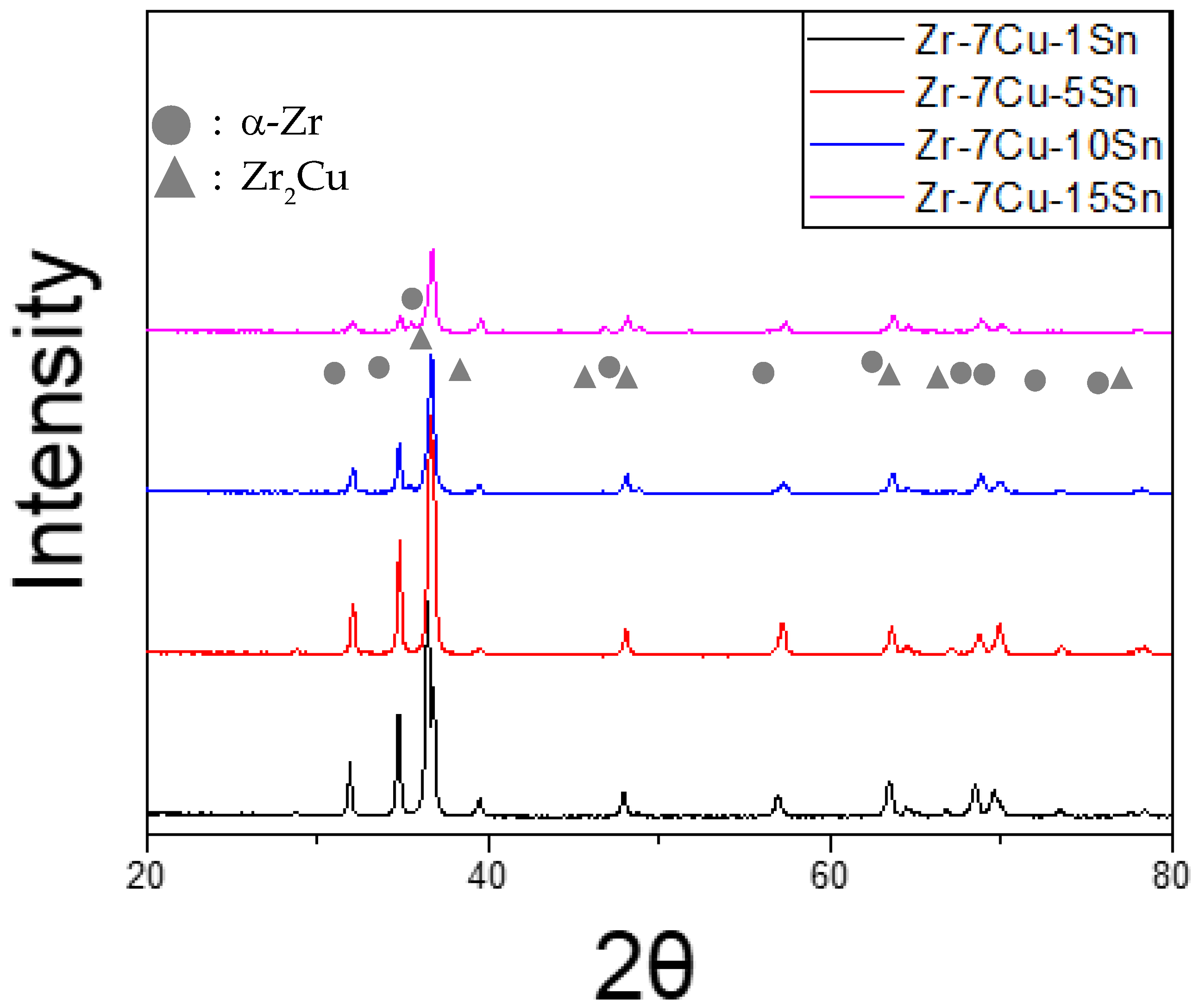 Applied Sciences Free FullText Development of ZirconiumBased