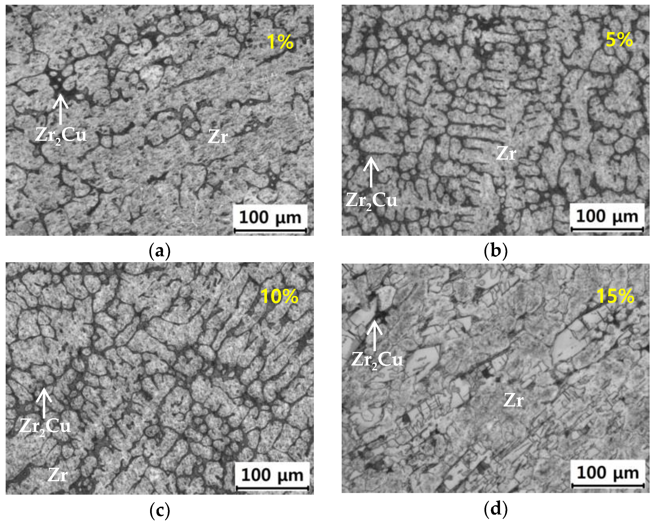 Applied Sciences Free FullText Development of ZirconiumBased