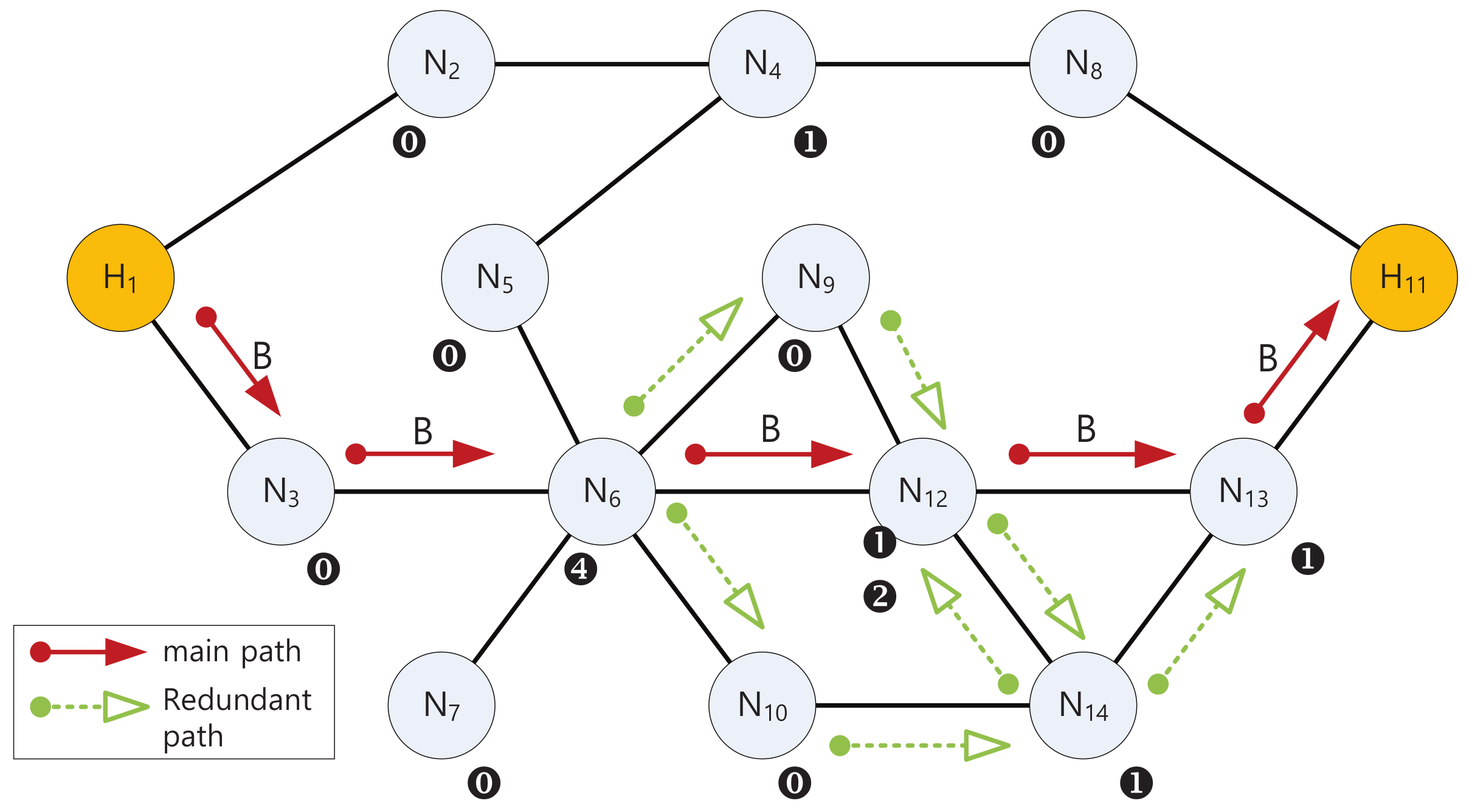 Applsci 09 05283 g005