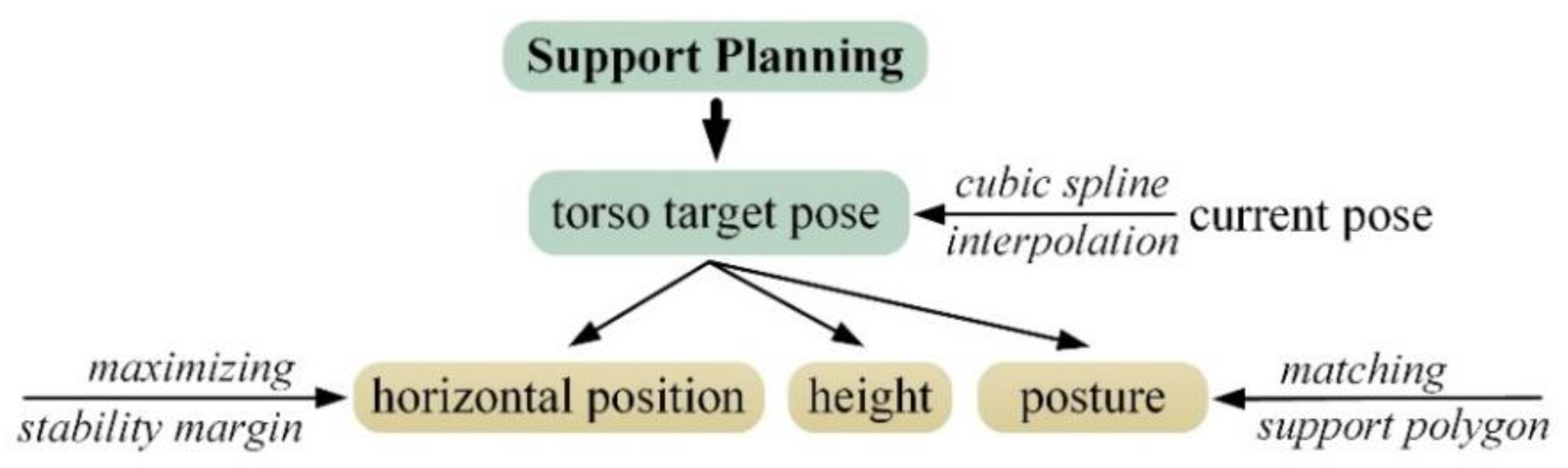 Applsci 09 05284 g002 Applsci 09 05284 g002