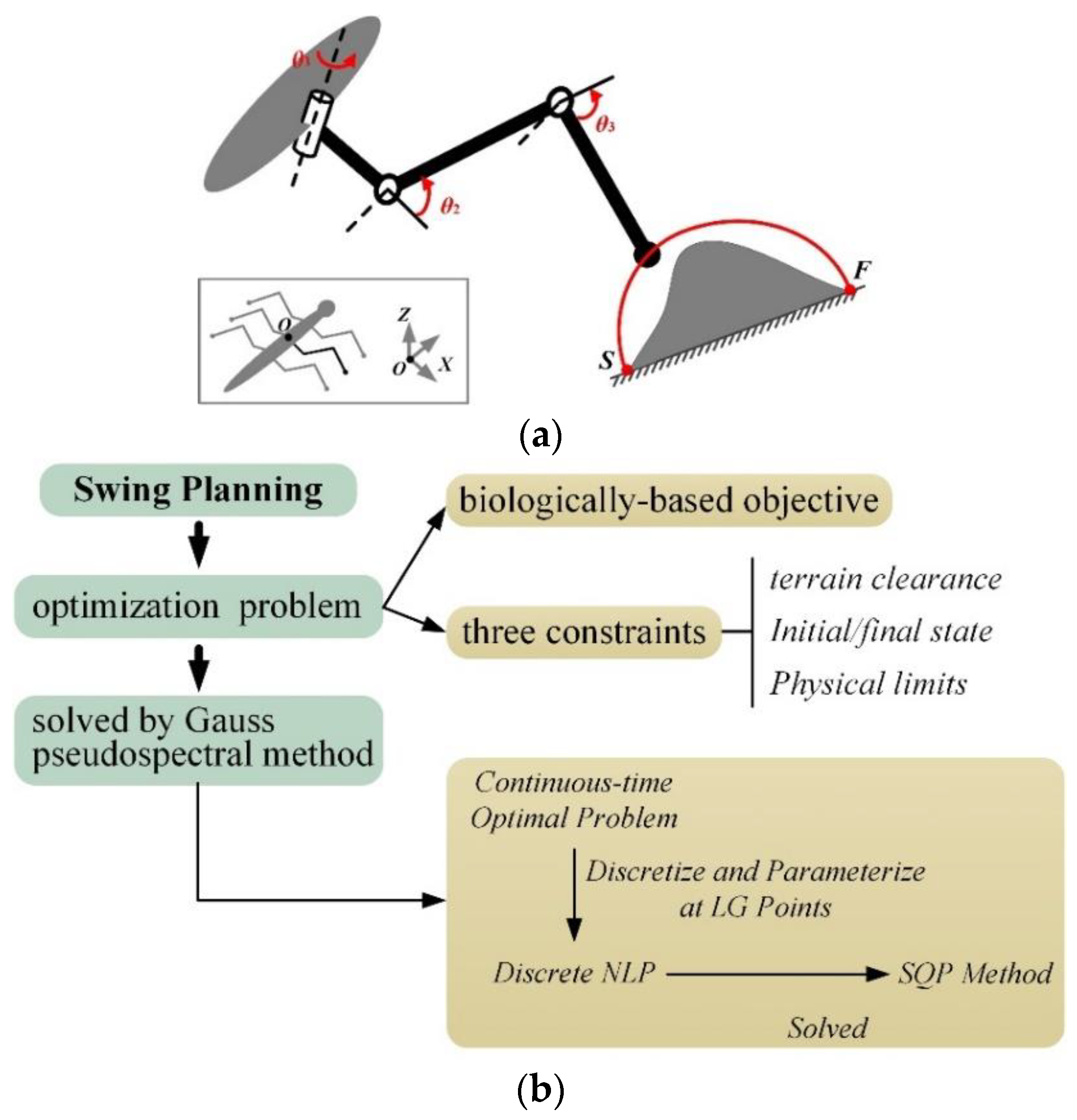 Applsci 09 05284 g004 Applsci 09 05284 g004