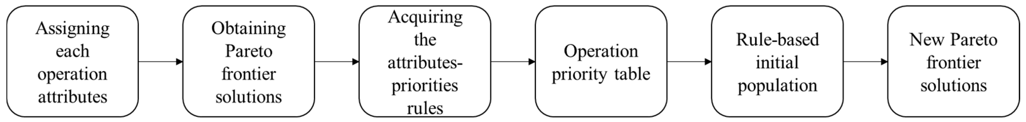 Applsci 09 05286 g001