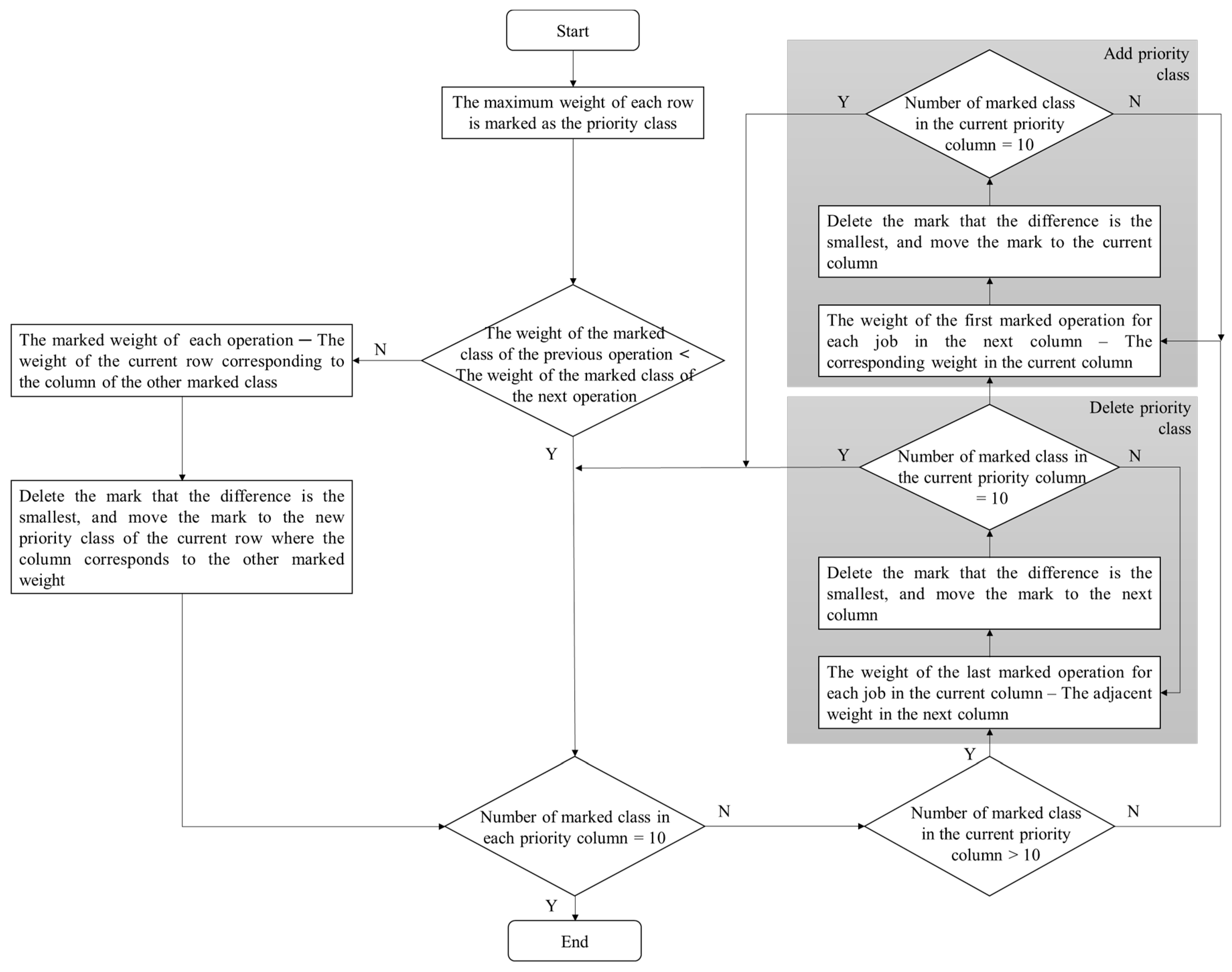 Applsci 09 05286 g004