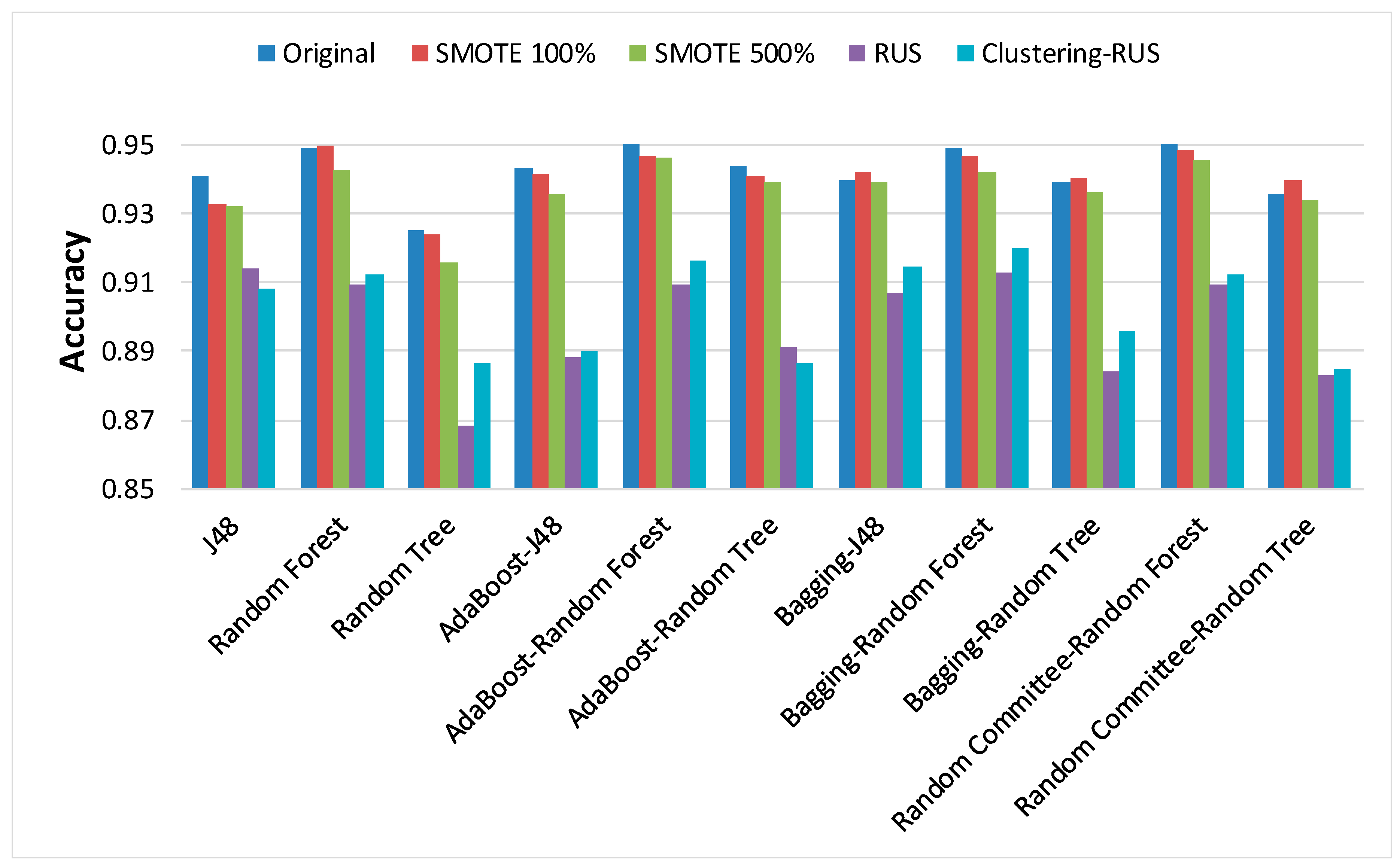 Applsci 09 05287 g002