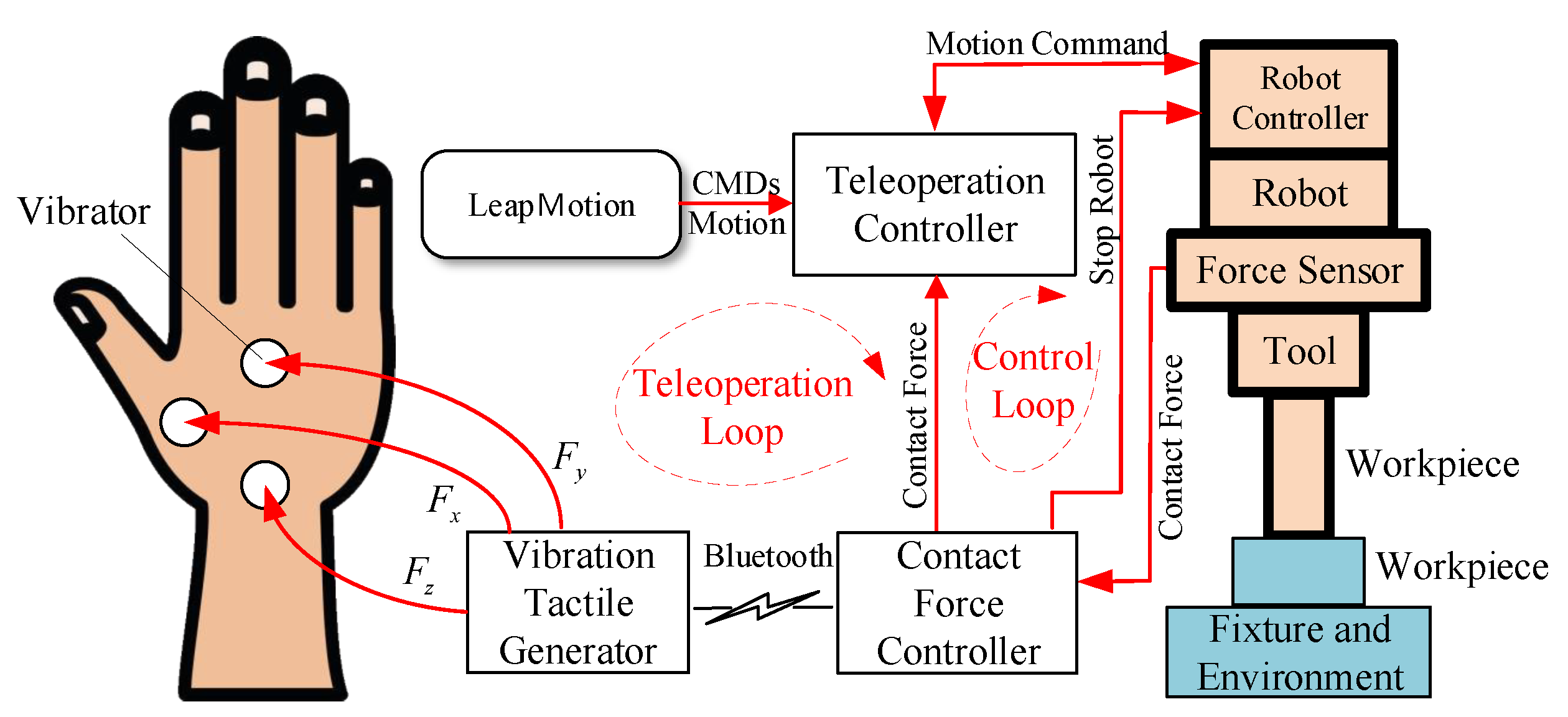 Applsci 09 05290 g004